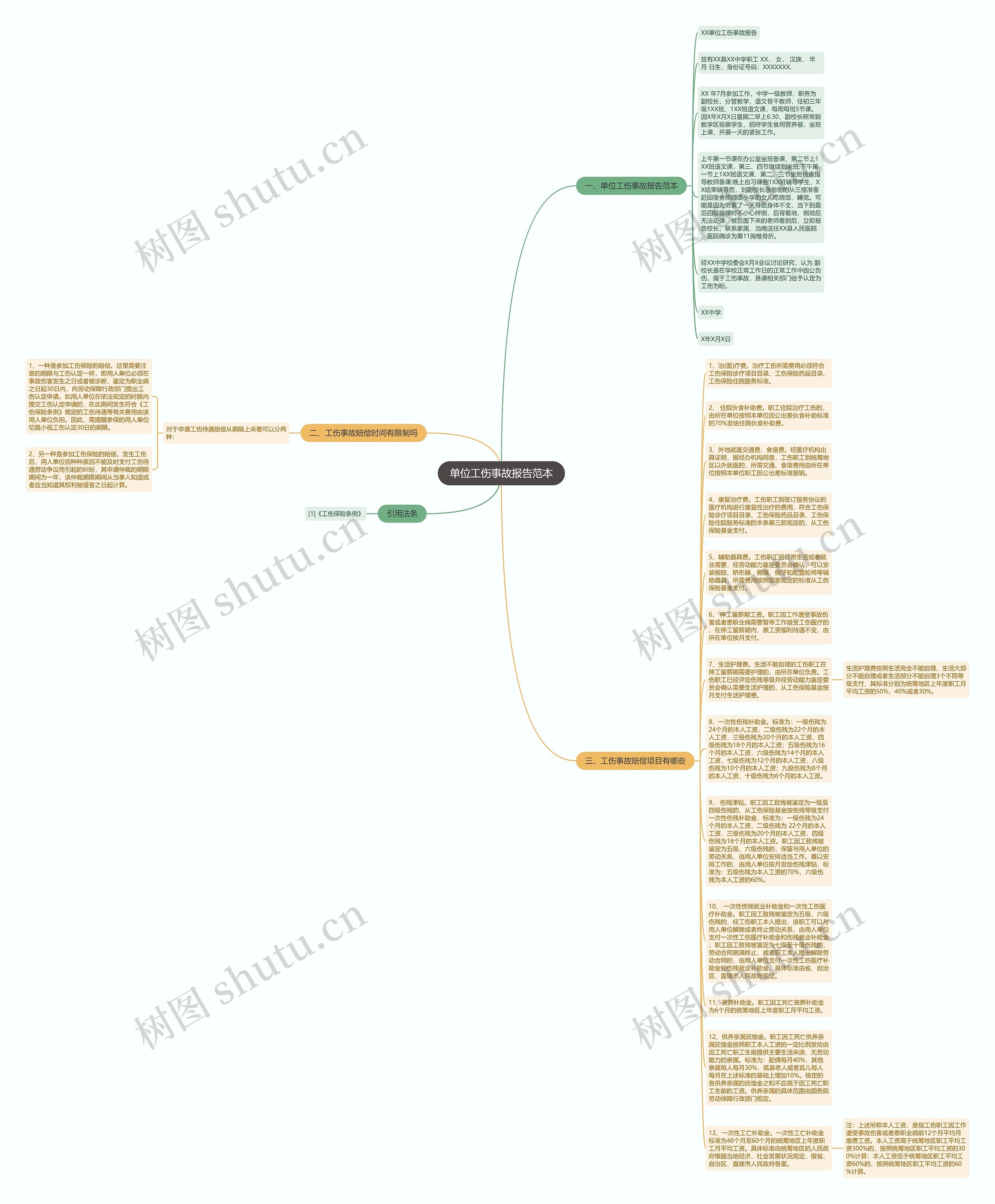 单位工伤事故报告范本思维导图高清图 单位工伤事故报告范本思维导图