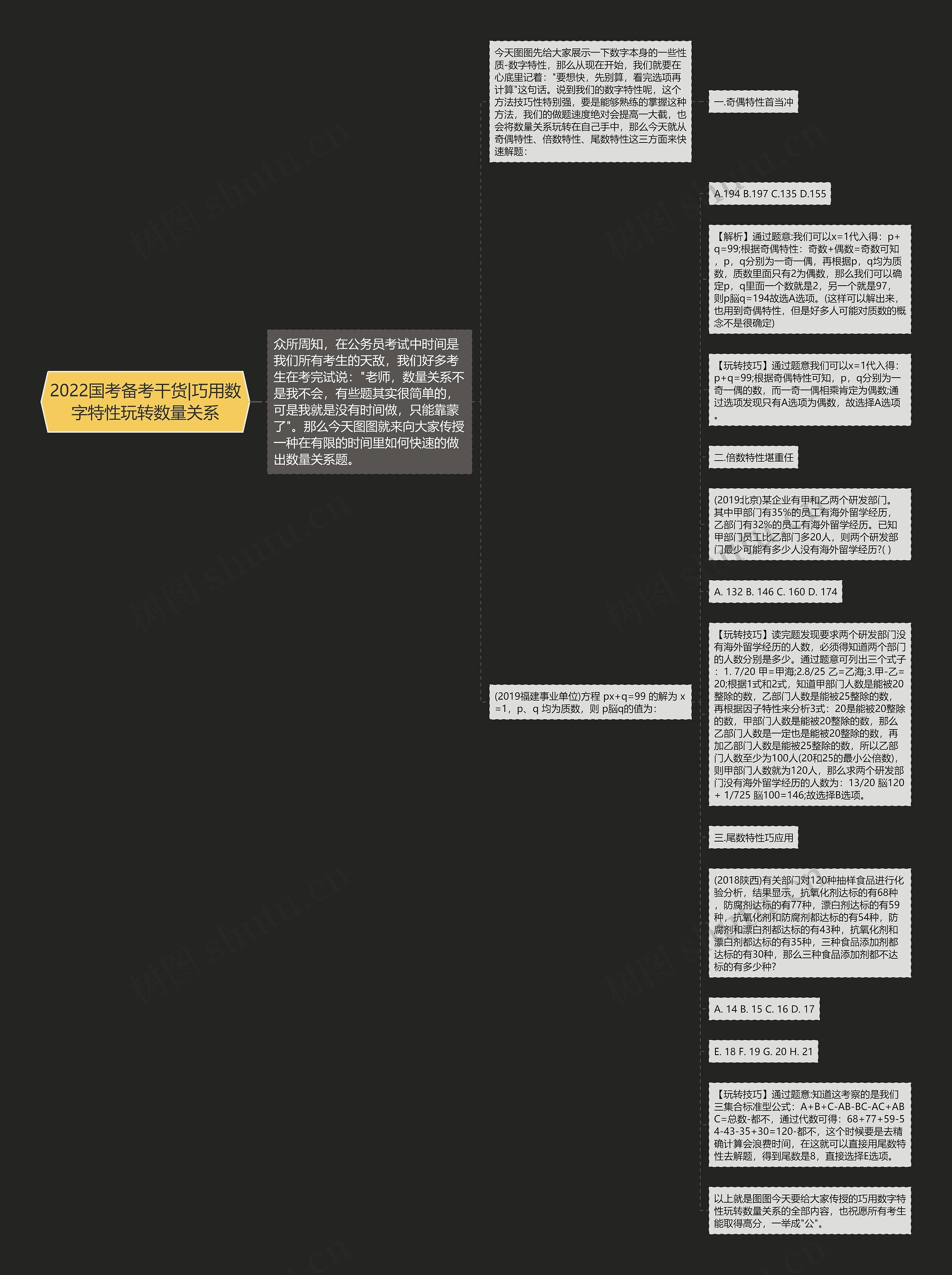 2022国考备考干货|巧用数字特性玩转数量关系思维导图