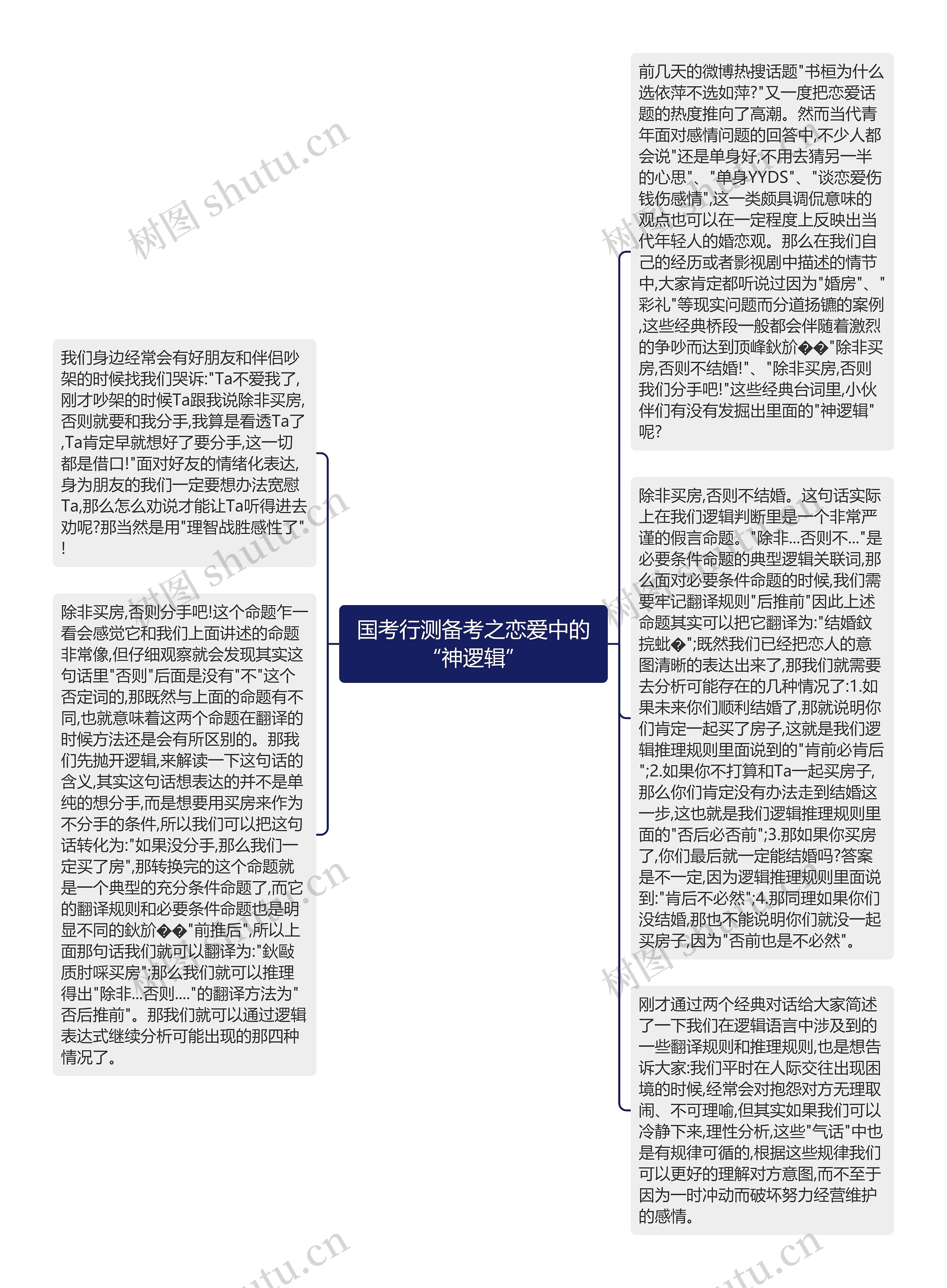 国考行测备考之恋爱中的“神逻辑”
