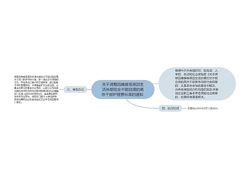 关于调整因瘫痪等原因生活长期完全不能自理的离休干部护理费标准的通知 