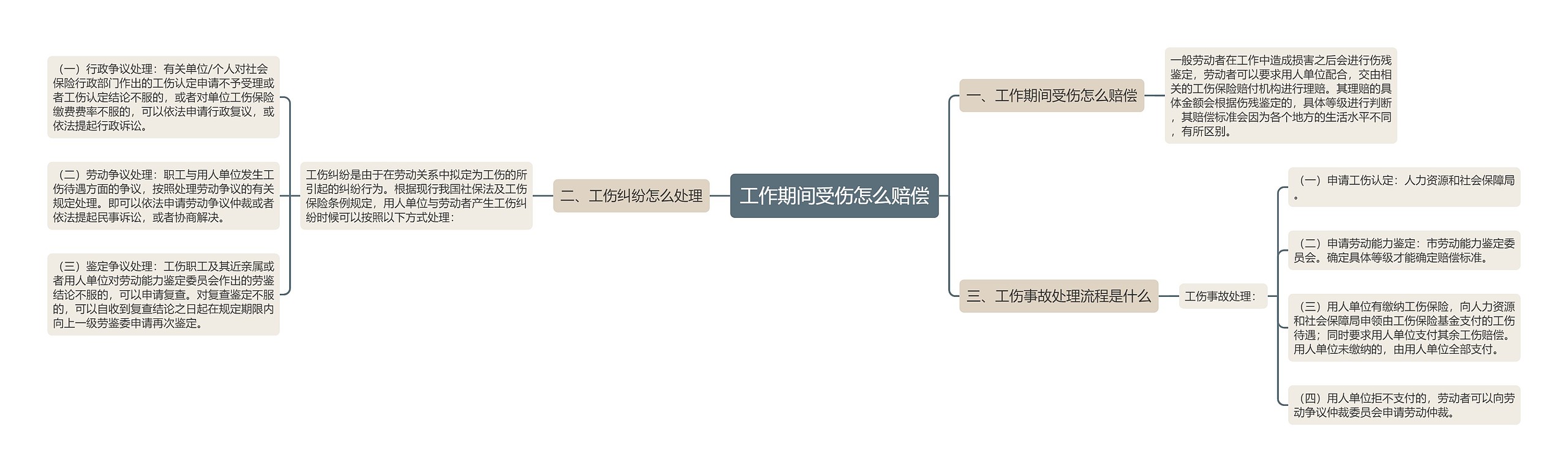 工作期间受伤怎么赔偿