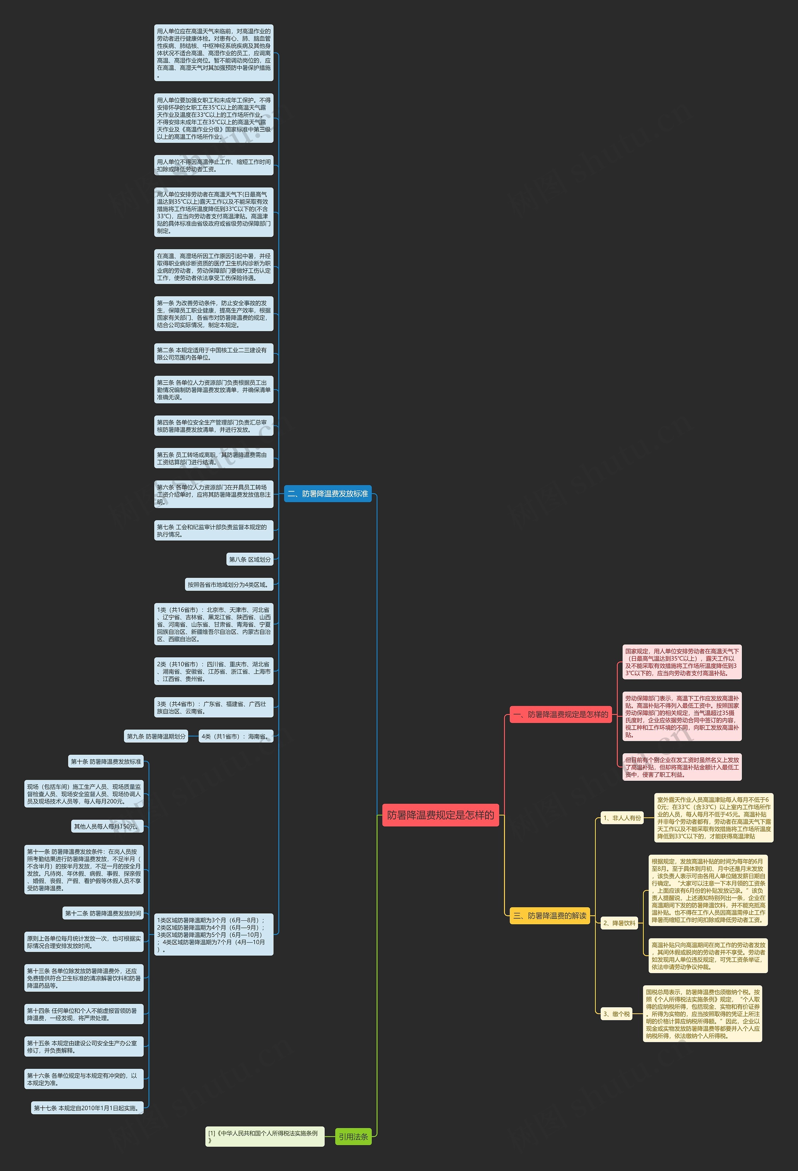 防暑降温费规定是怎样的思维导图