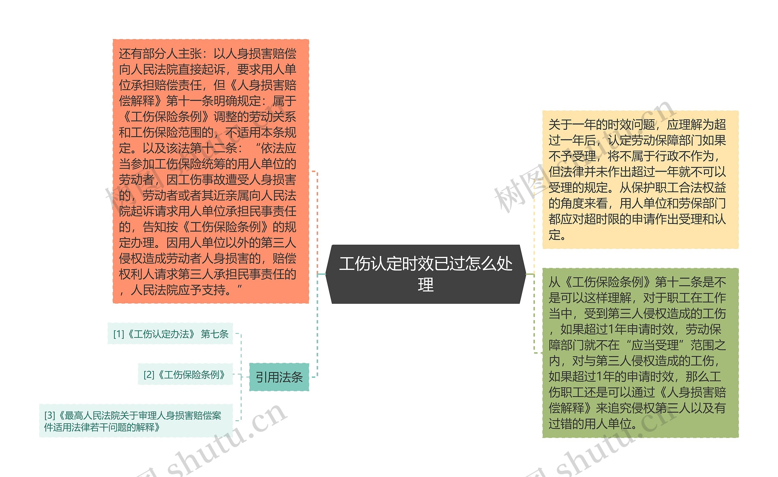 工伤认定时效已过怎么处理