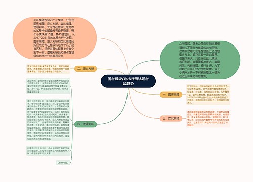 国考省级/地市行测试题考试趋势
