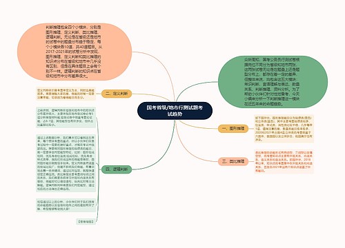 国考省级/地市行测试题考试趋势