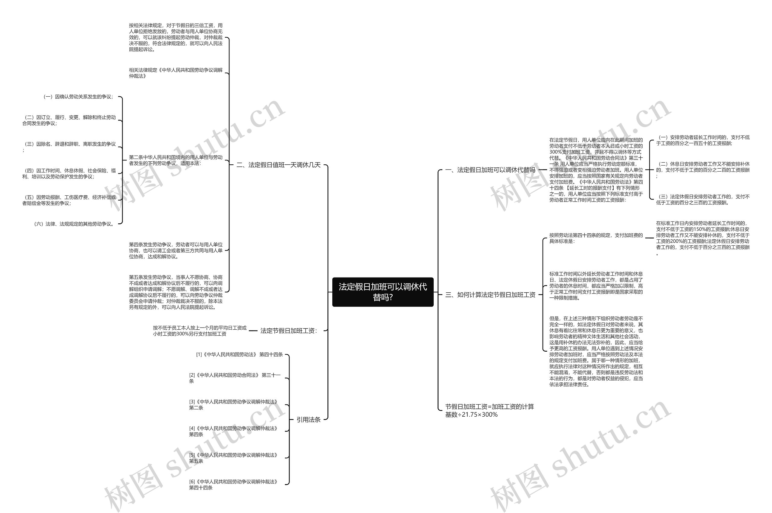 法定假日加班可以调休代替吗?思维导图