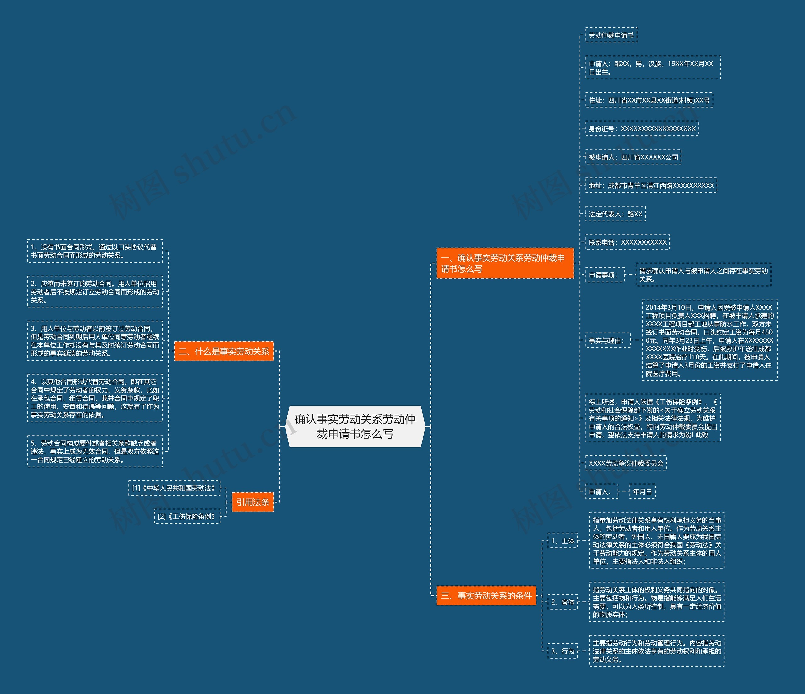 确认事实劳动关系劳动仲裁申请书怎么写思维导图