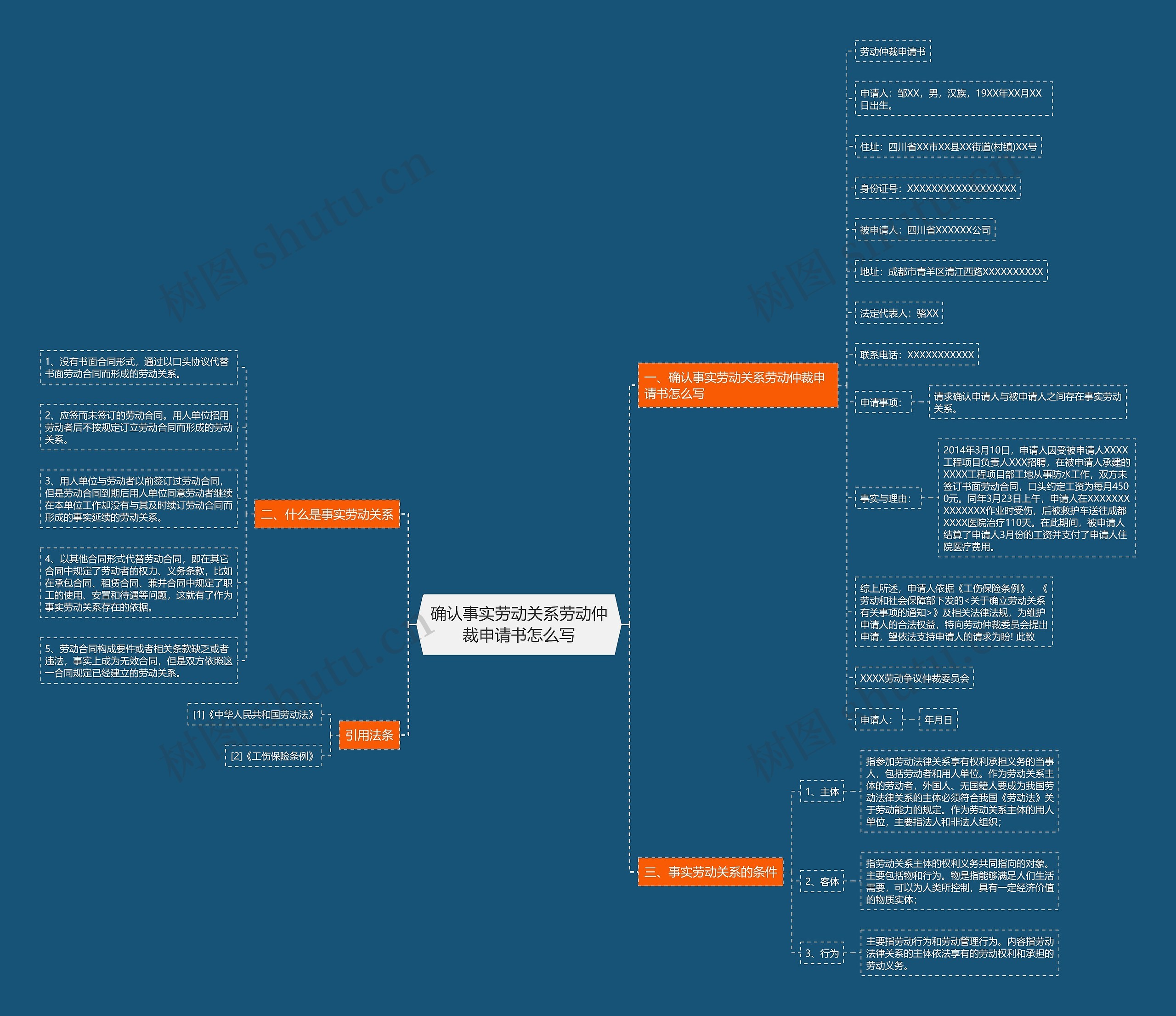 确认事实劳动关系劳动仲裁申请书怎么写 确认事实劳动关系劳动仲裁申请书怎么写
