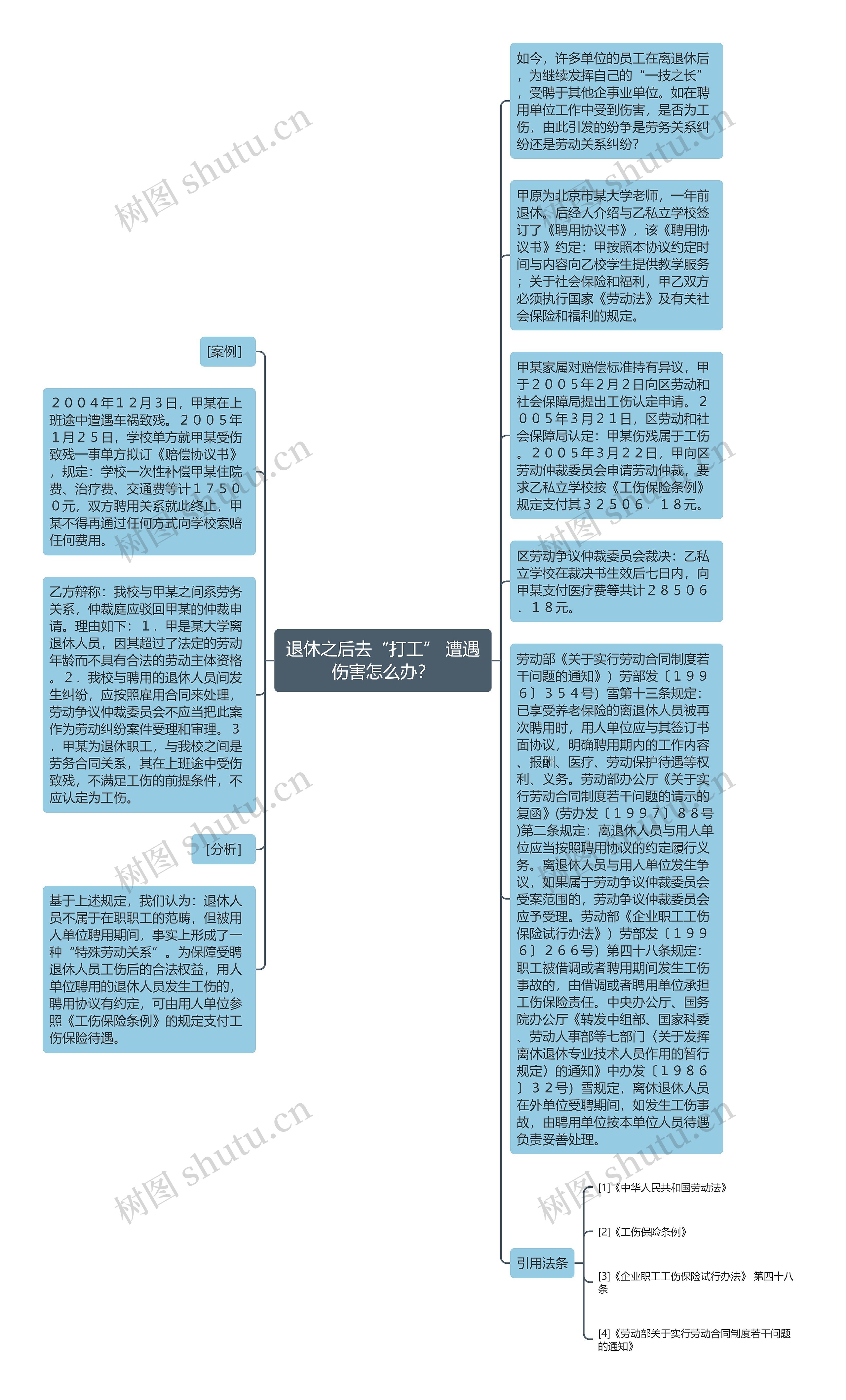 退休之后去“打工” 遭遇伤害怎么办？
