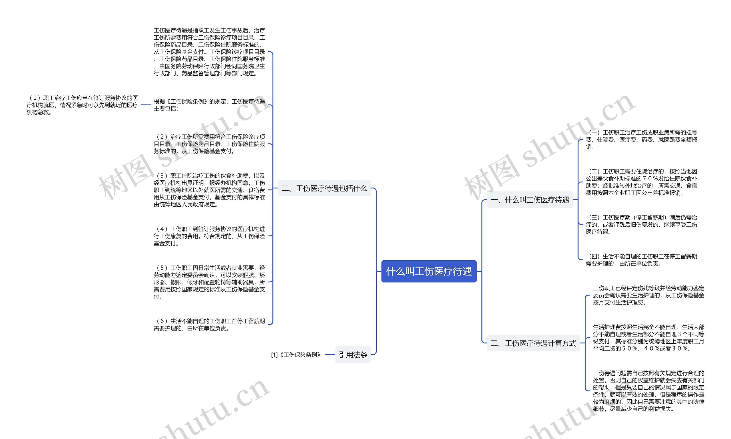 什么叫工伤医疗待遇思维导图