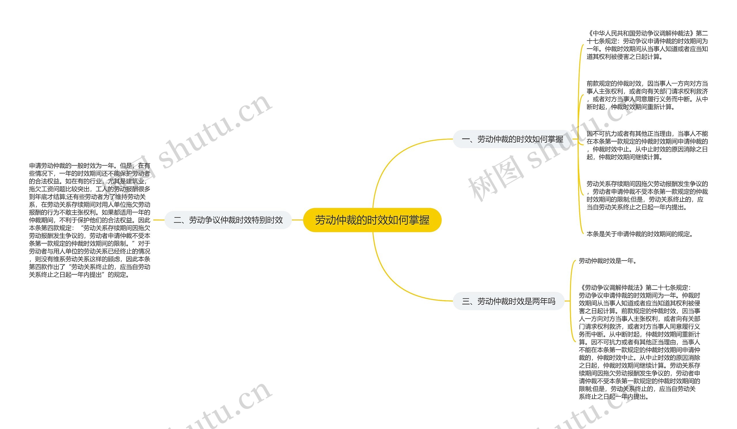 劳动仲裁的时效如何掌握 劳动仲裁的时效如何掌握