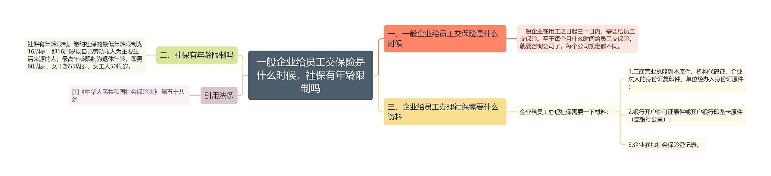 一般企业给员工交保险是什么时候，社保有年龄限制吗