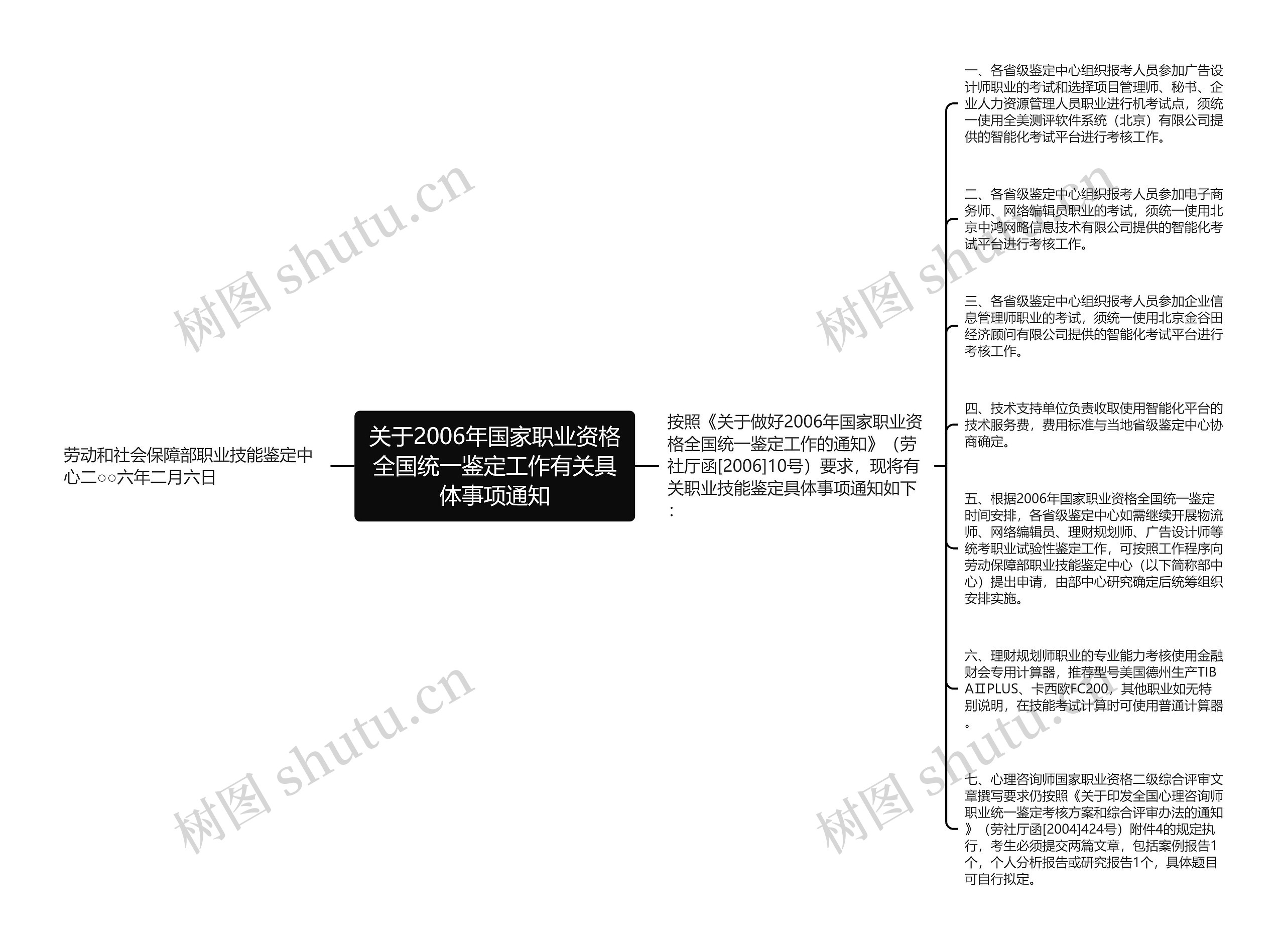 关于2006年国家职业资格全国统一鉴定工作有关具体事项通知