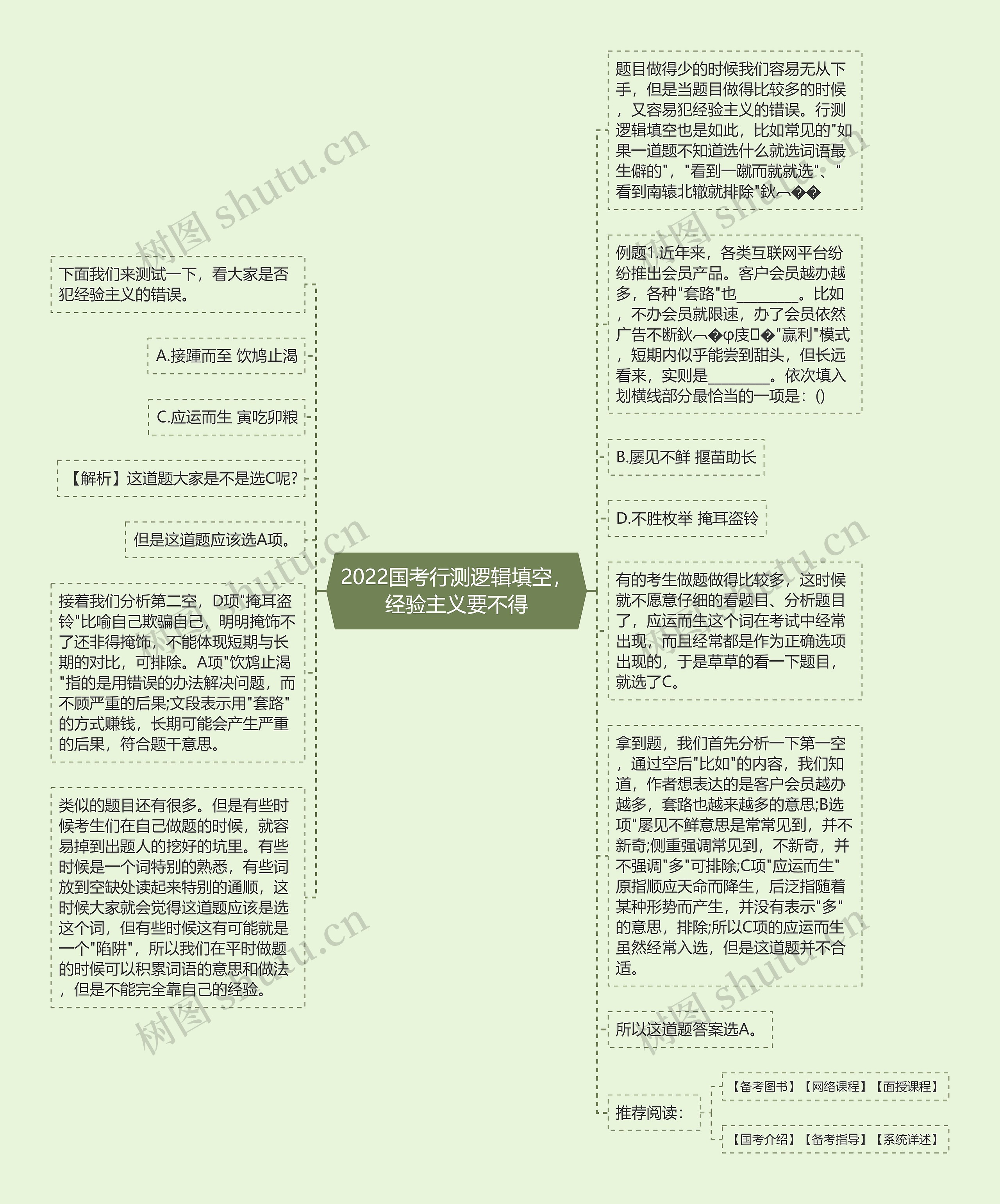 2022国考行测逻辑填空，经验主义要不得