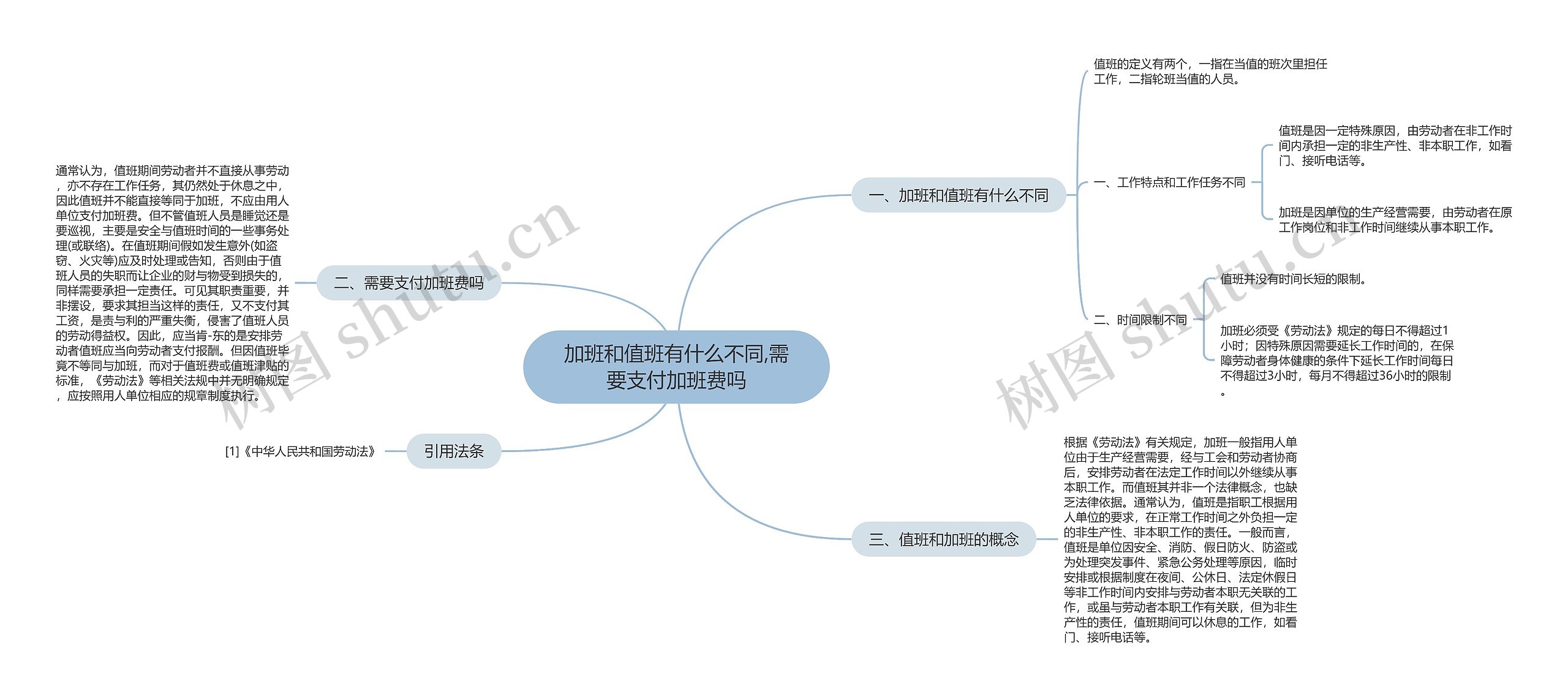 加班和值班有什么不同,需要支付加班费吗