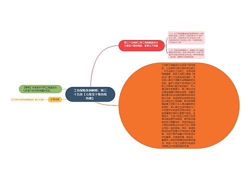 工伤保险条例解释：第三十五条【七级至十级伤残待遇】