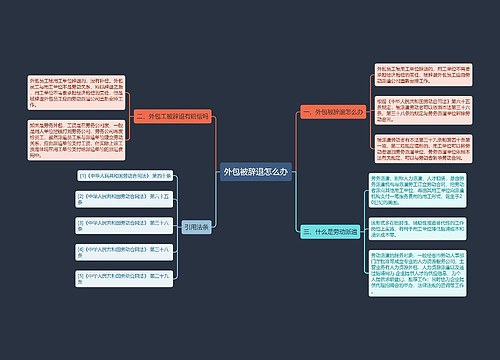 外包被辞退怎么办