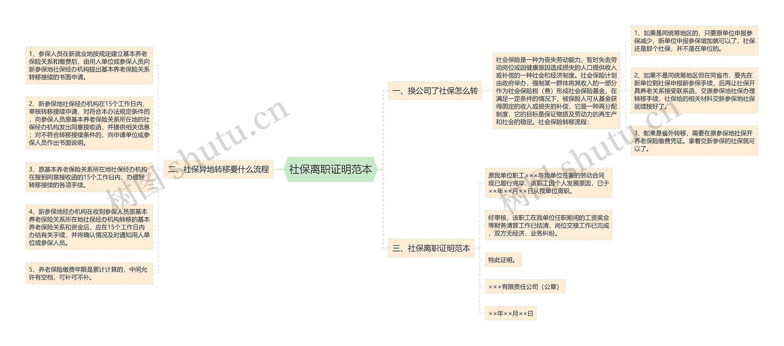 社保离职证明范本