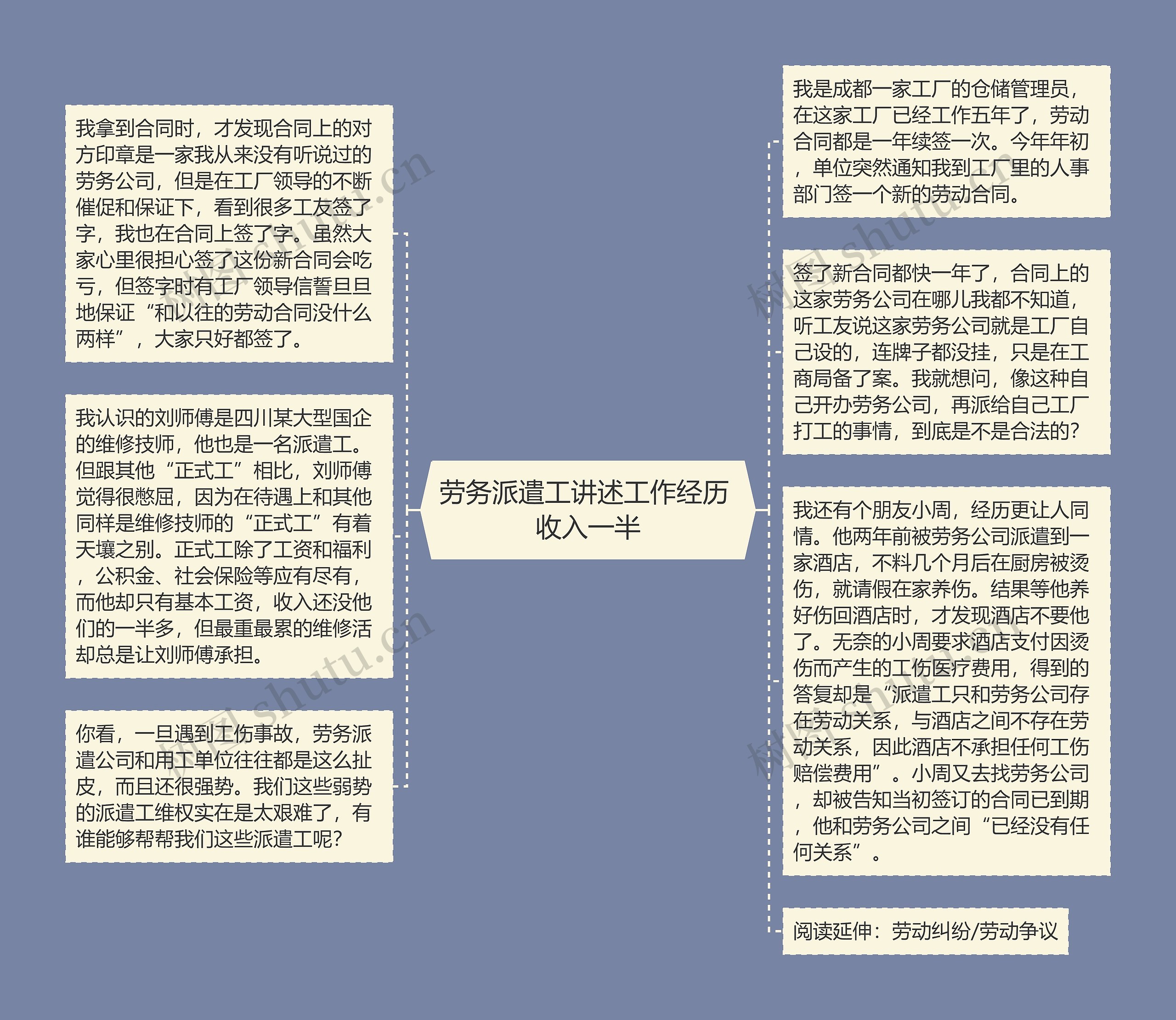 劳务派遣工讲述工作经历 收入一半