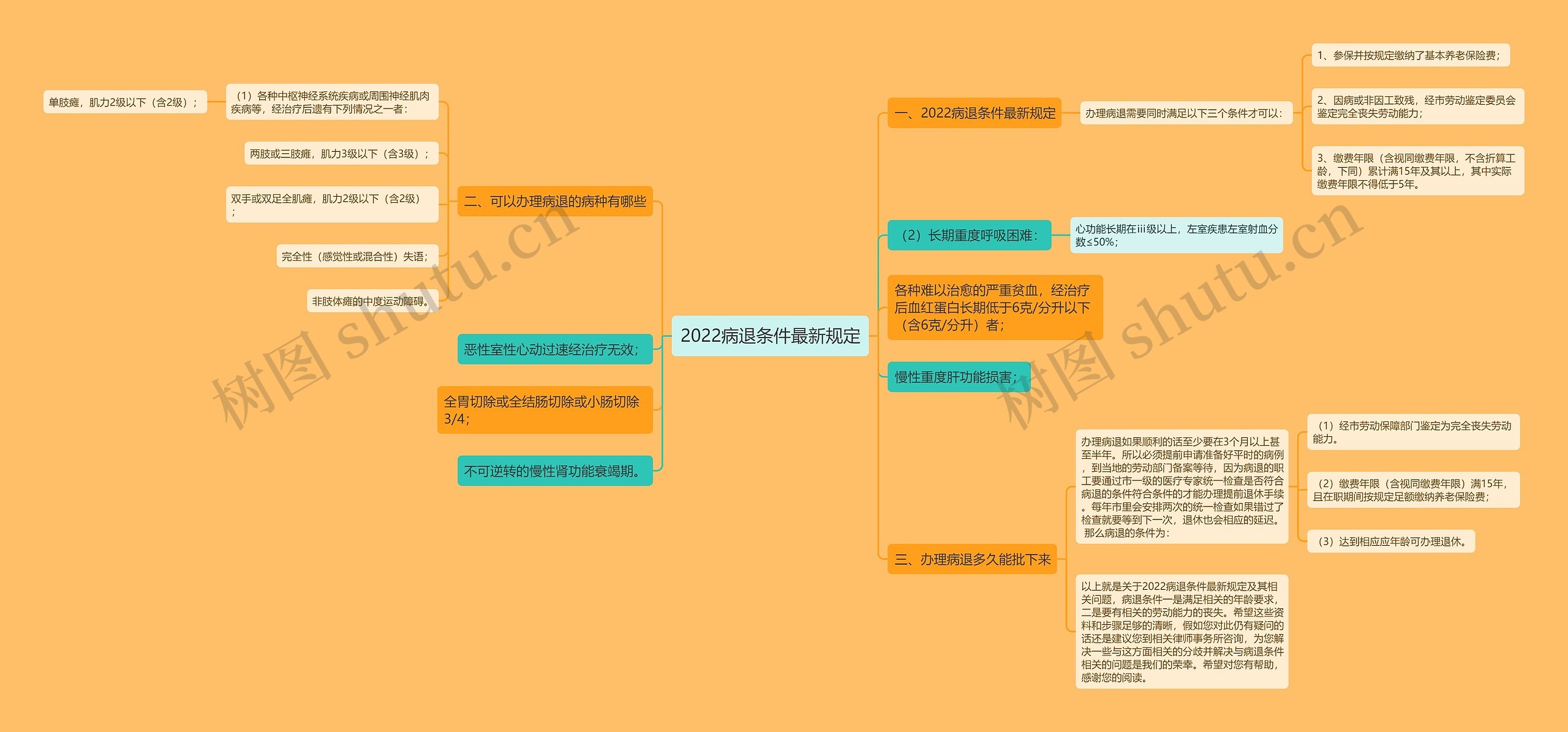 2022病退条件最新规定