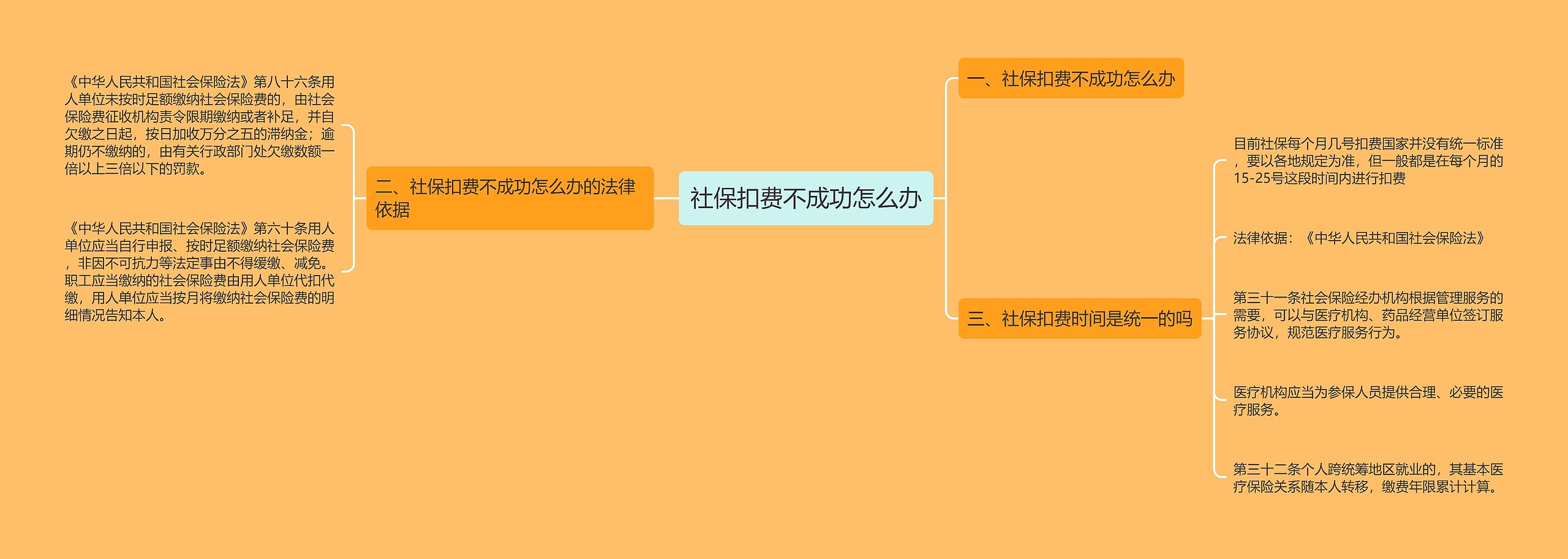 社保扣费不成功怎么办