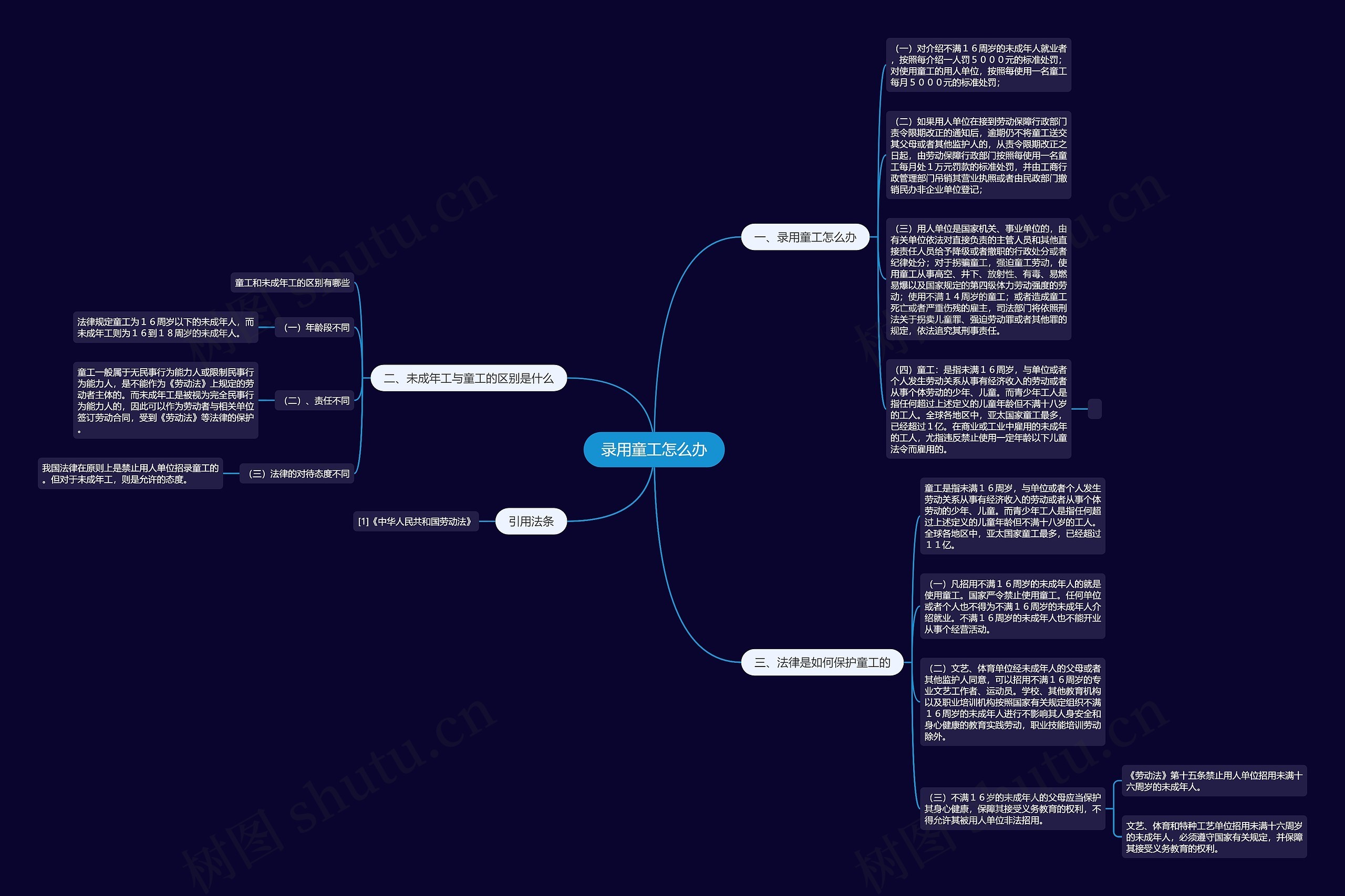 录用童工怎么办思维导图
