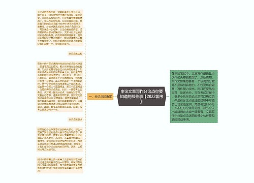 申论文章写作分论点你要知道的那些事【2022国考】