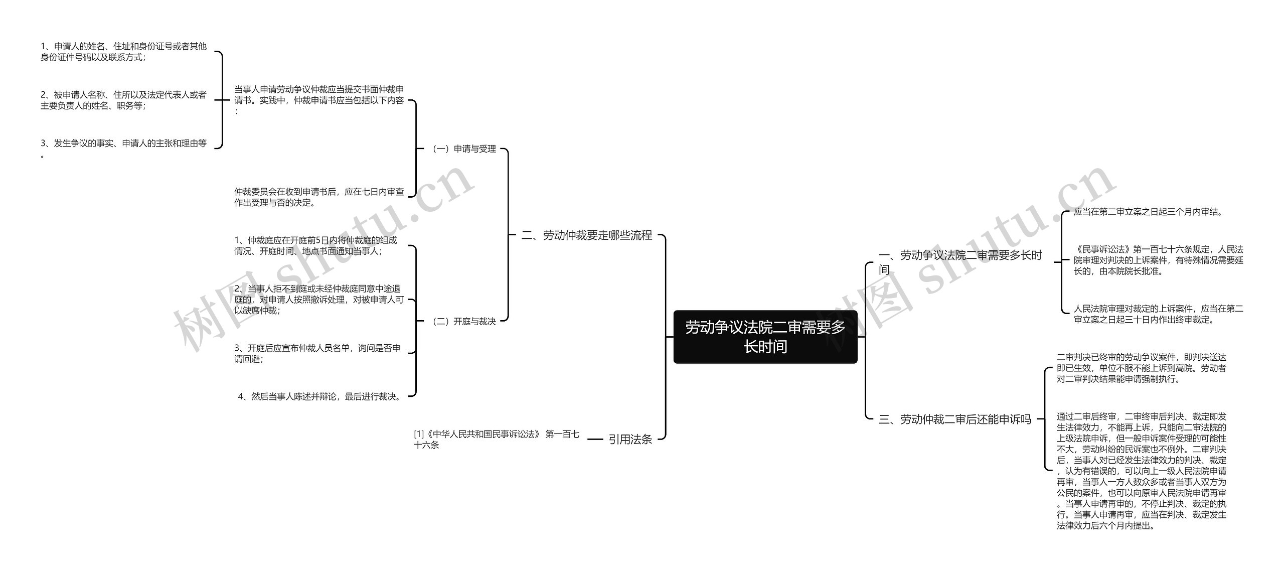 劳动争议法院二审需要多长时间思维导图