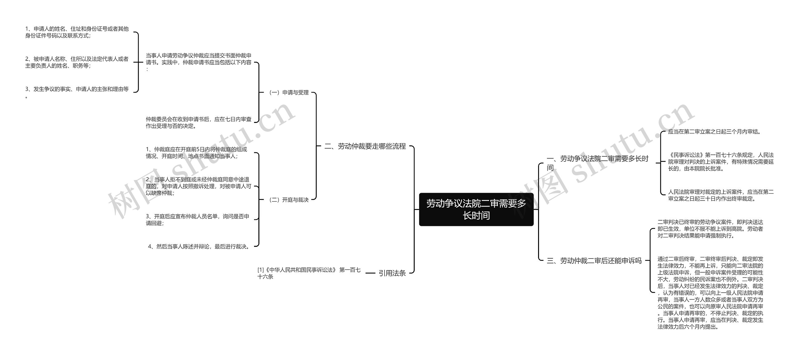 劳动争议法院二审需要多长时间 劳动争议法院二审需要多长时间