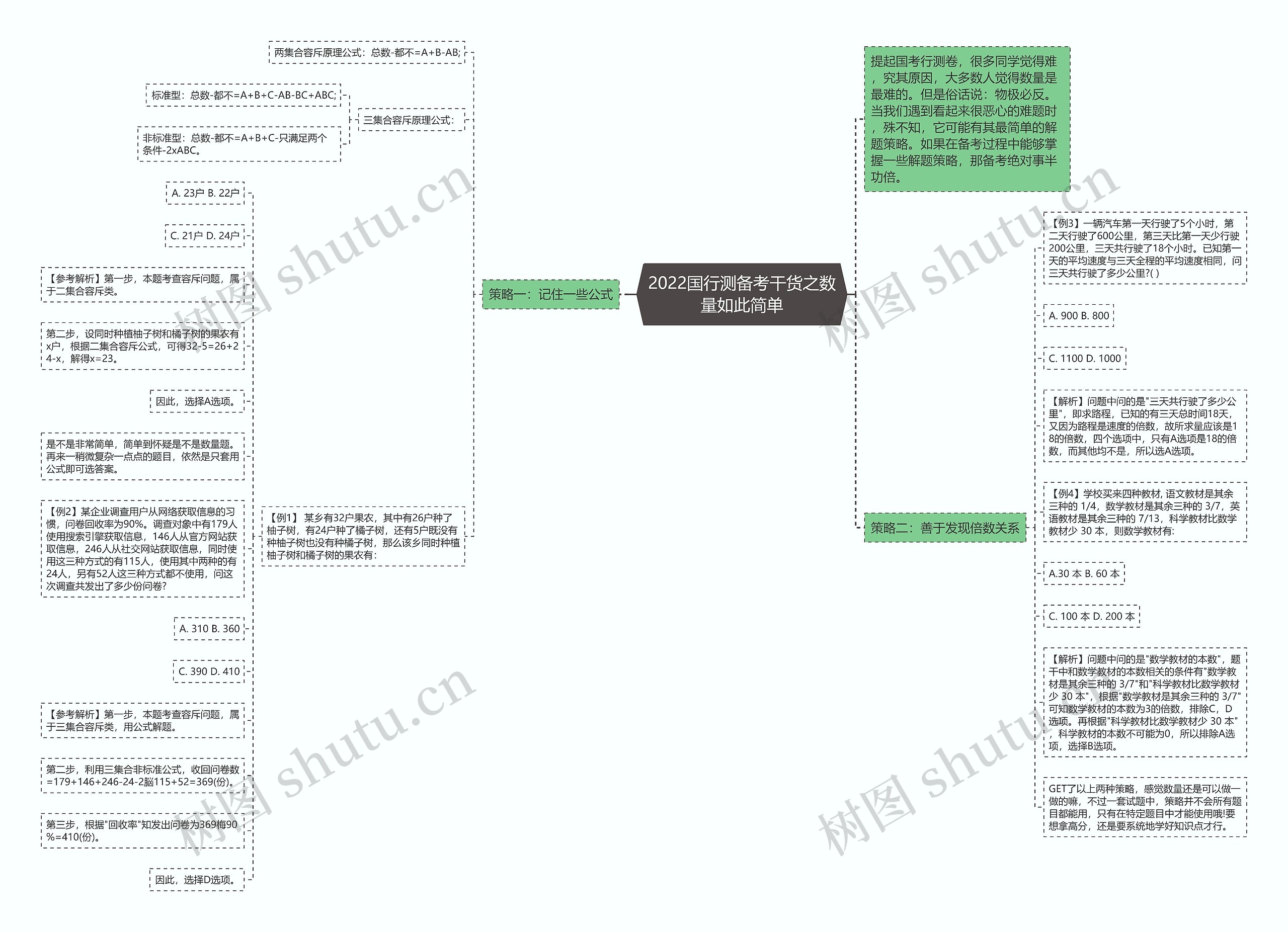 2022国行测备考干货之数量如此简单思维导图