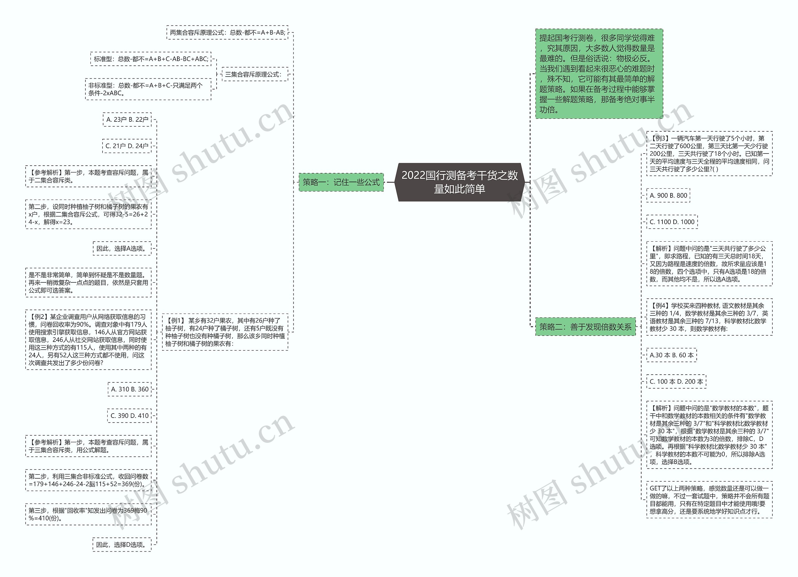 2022国行测备考干货之数量如此简单 2022国行测备考干货之数量如此简单