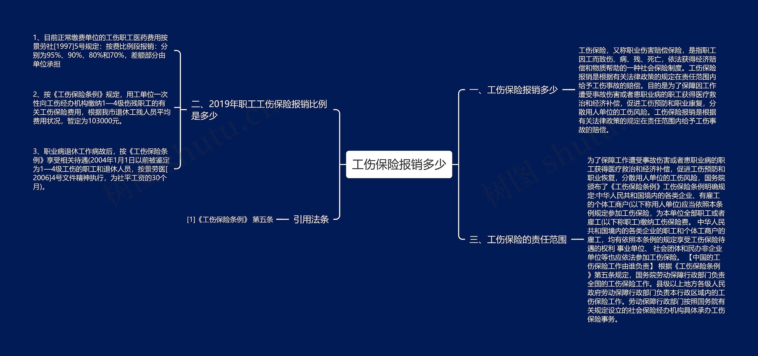 工伤保险报销多少 工伤保险报销多少