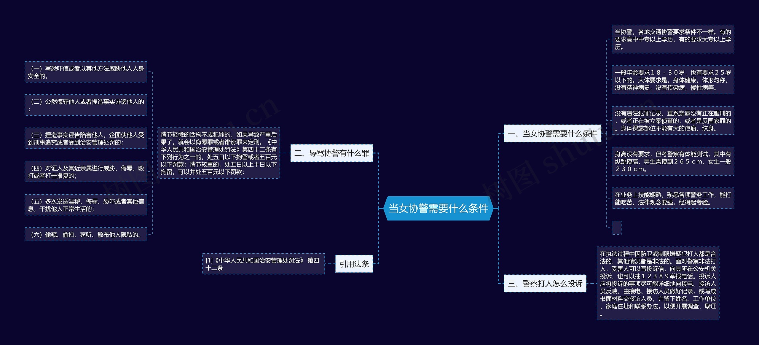 当女协警需要什么条件思维导图