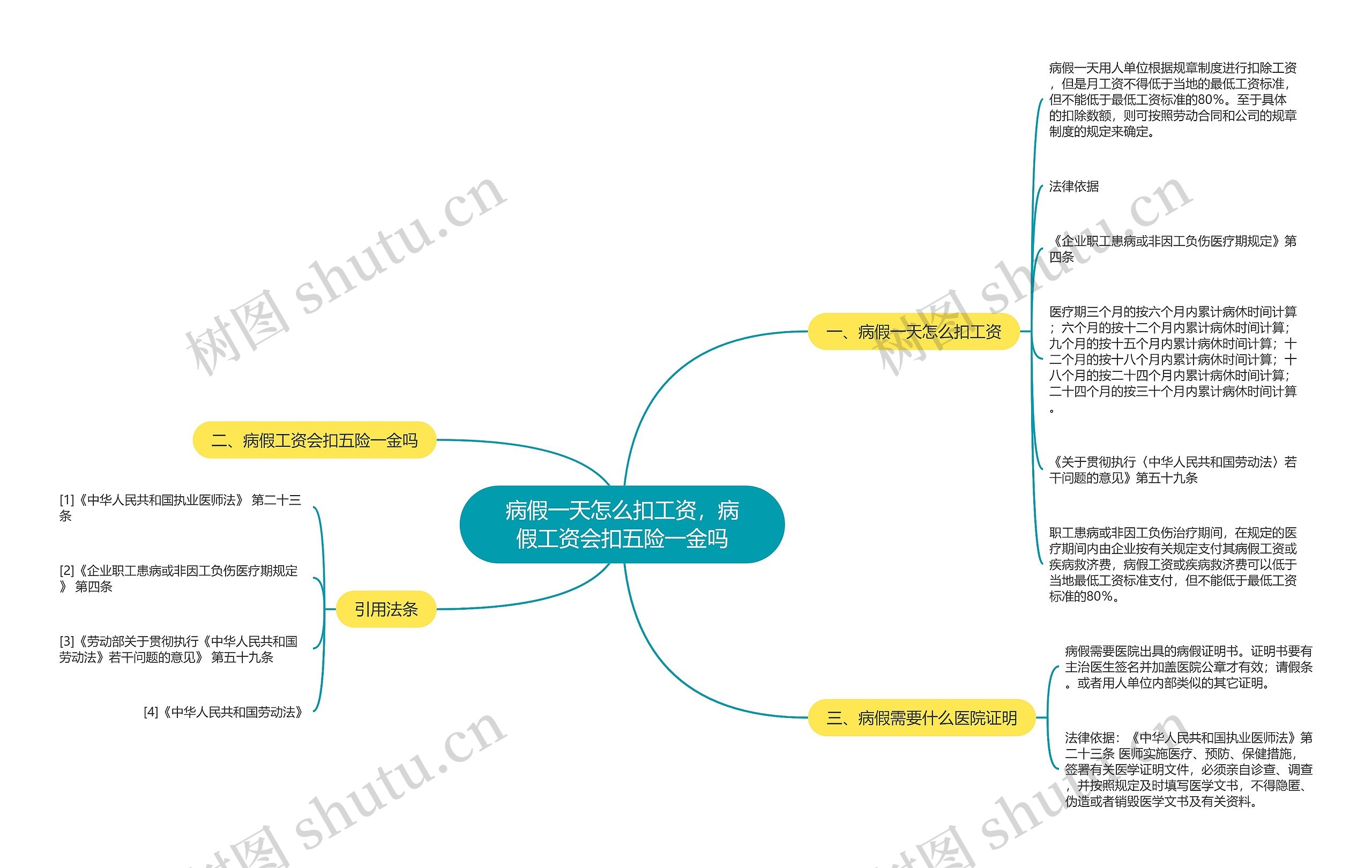 病假一天怎么扣工资，病假工资会扣五险一金吗