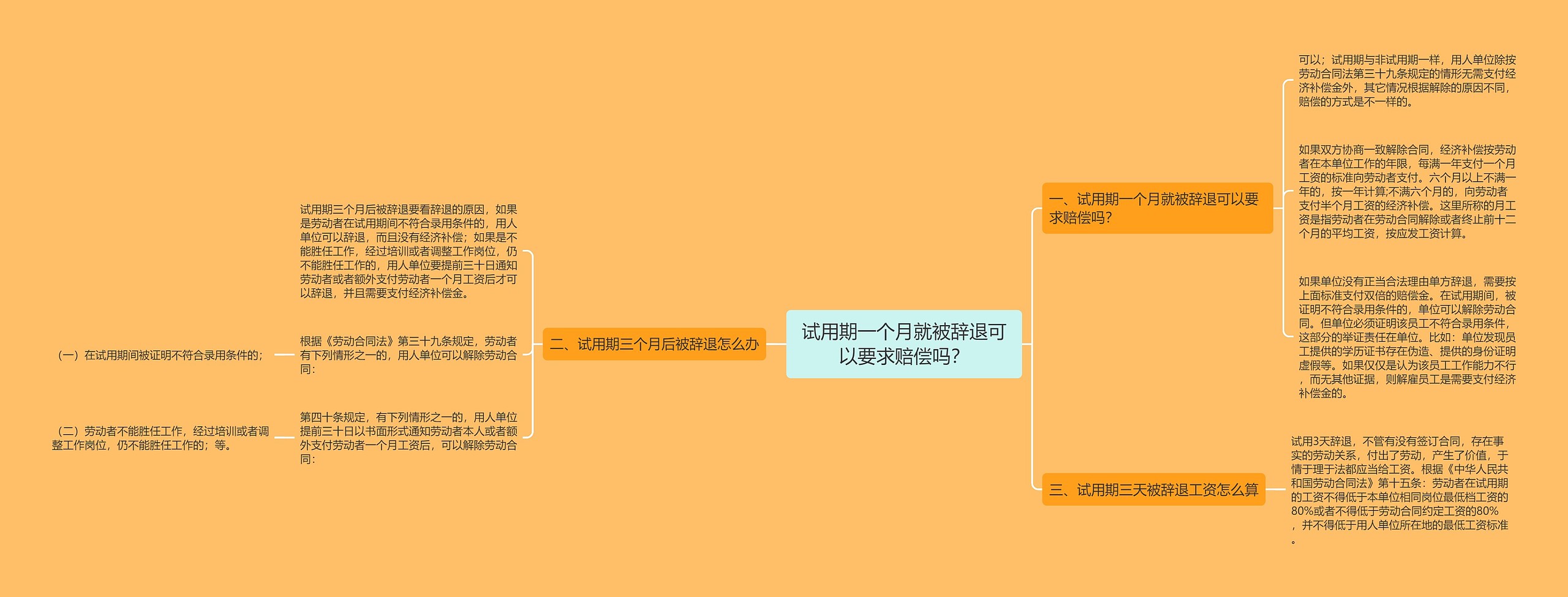 试用期一个月就被辞退可以要求赔偿吗？思维导图