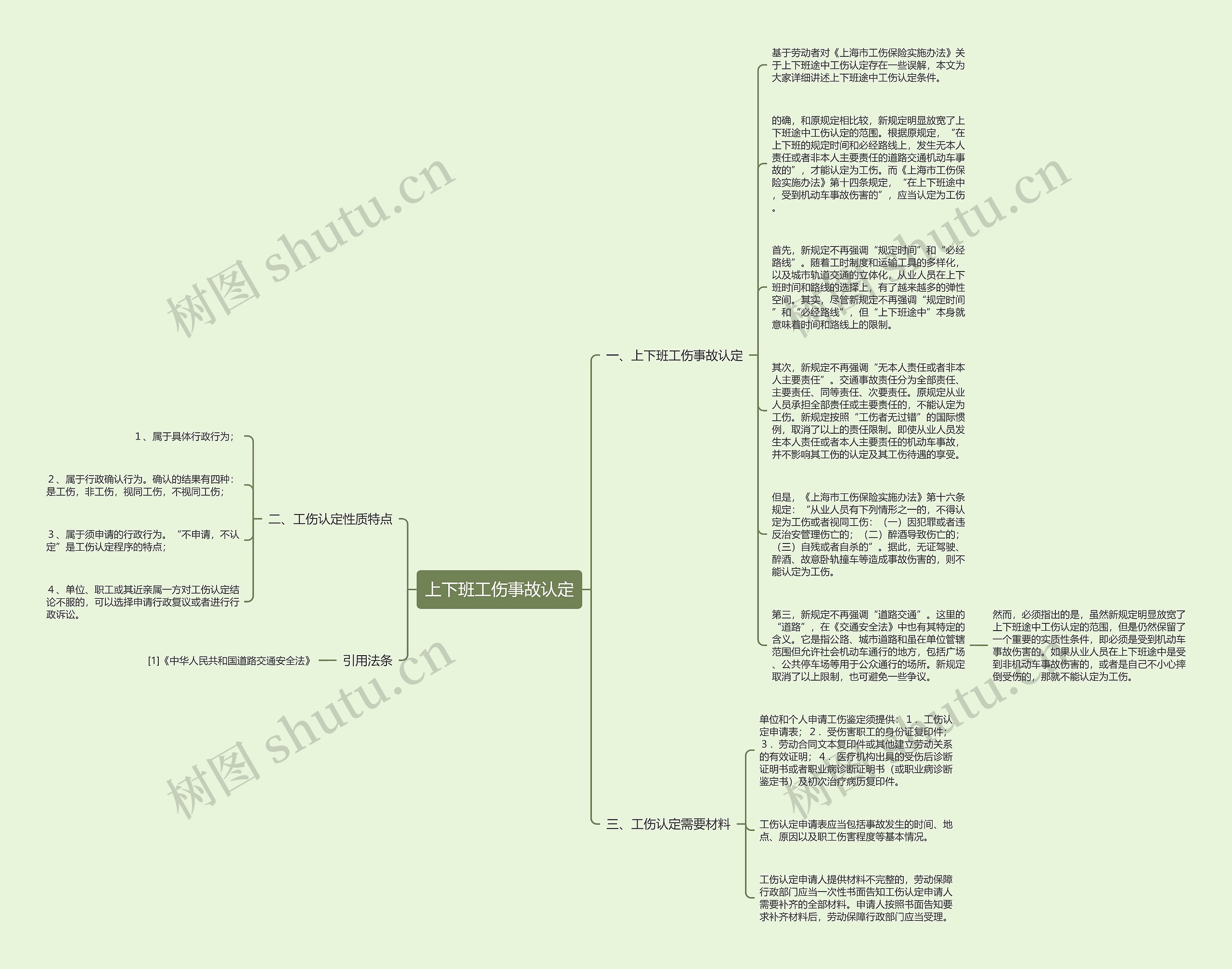 上下班工伤事故认定思维导图
