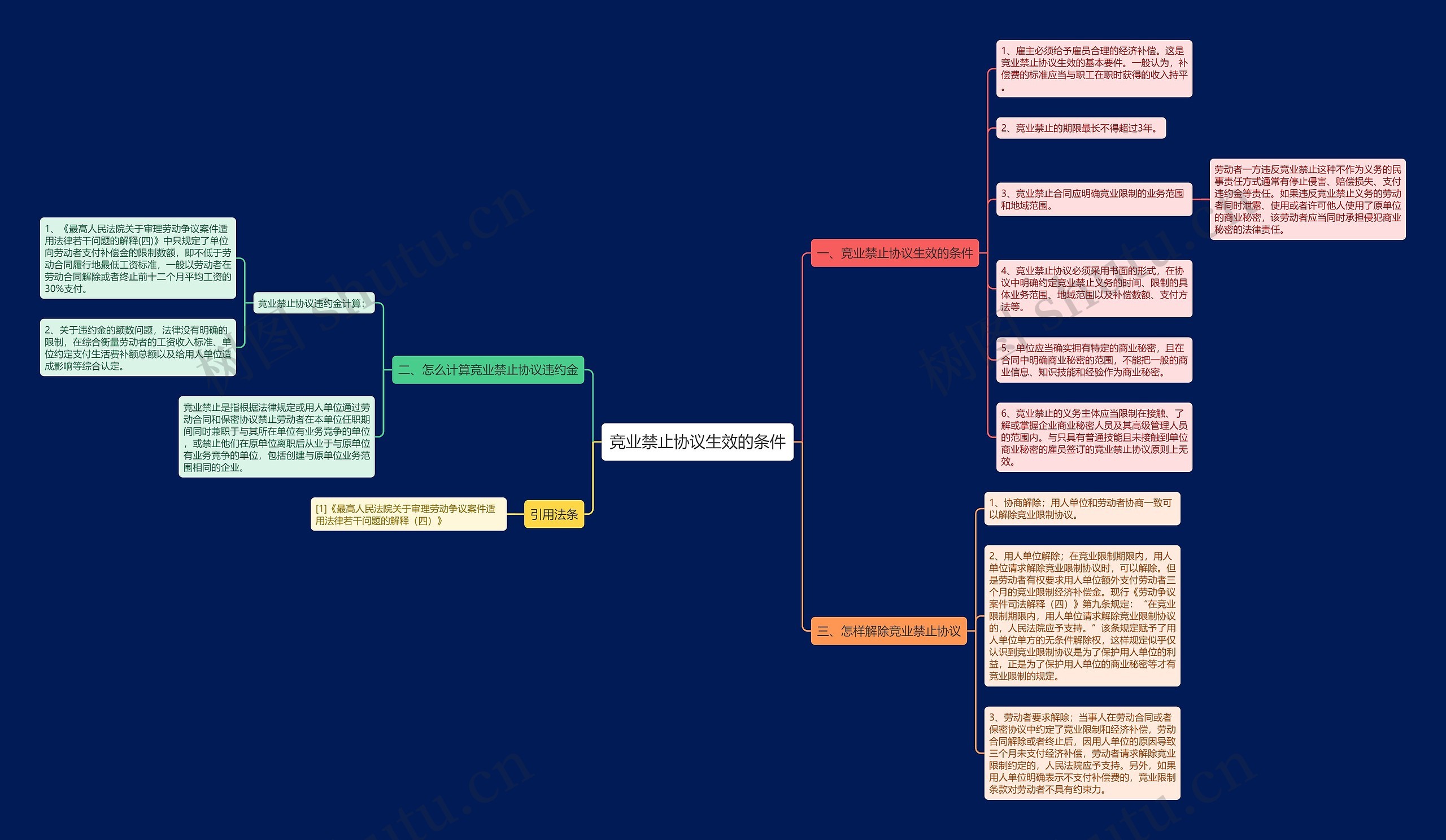 竞业禁止协议生效的条件 竞业禁止协议生效的条件