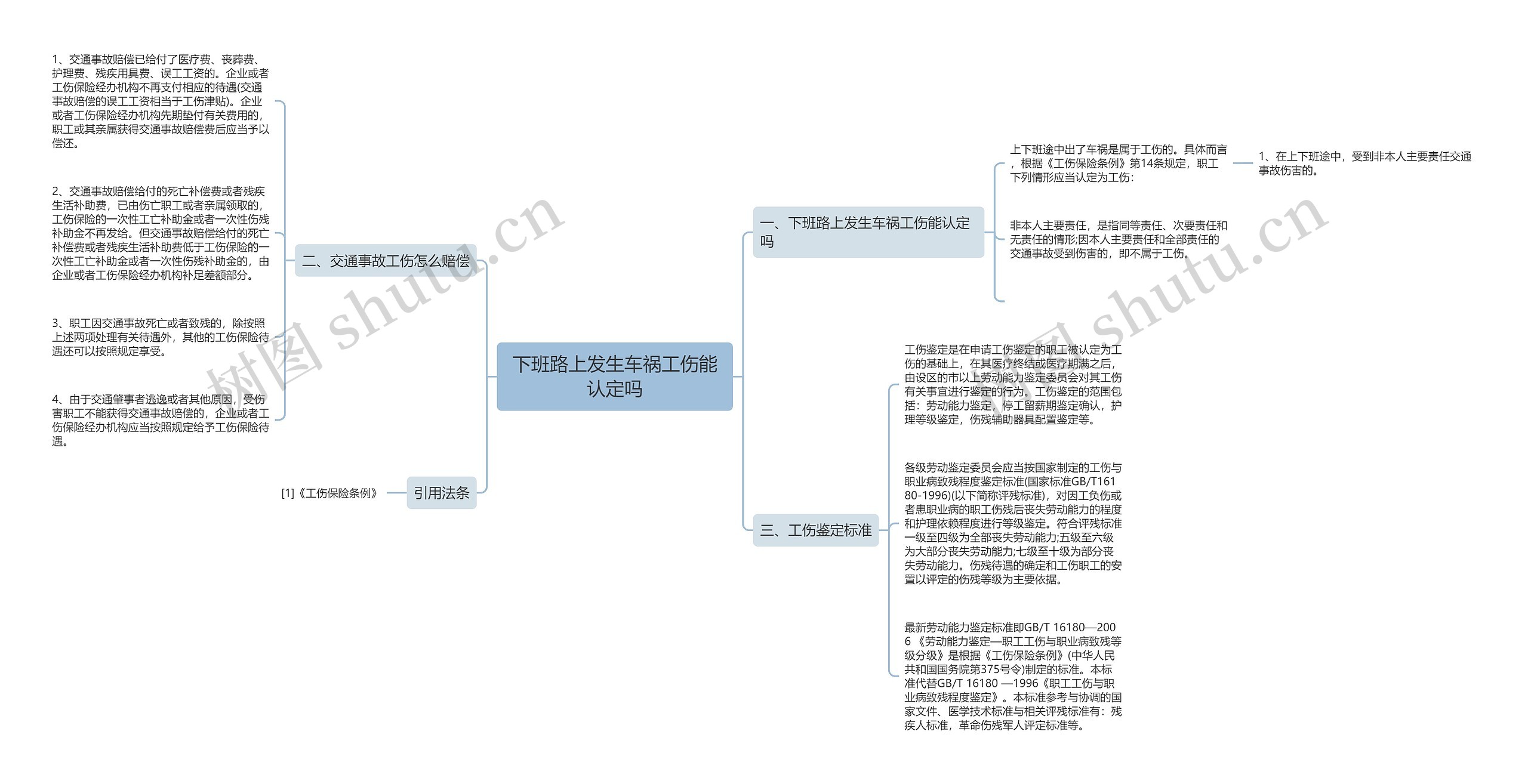 下班路上发生车祸工伤能认定吗