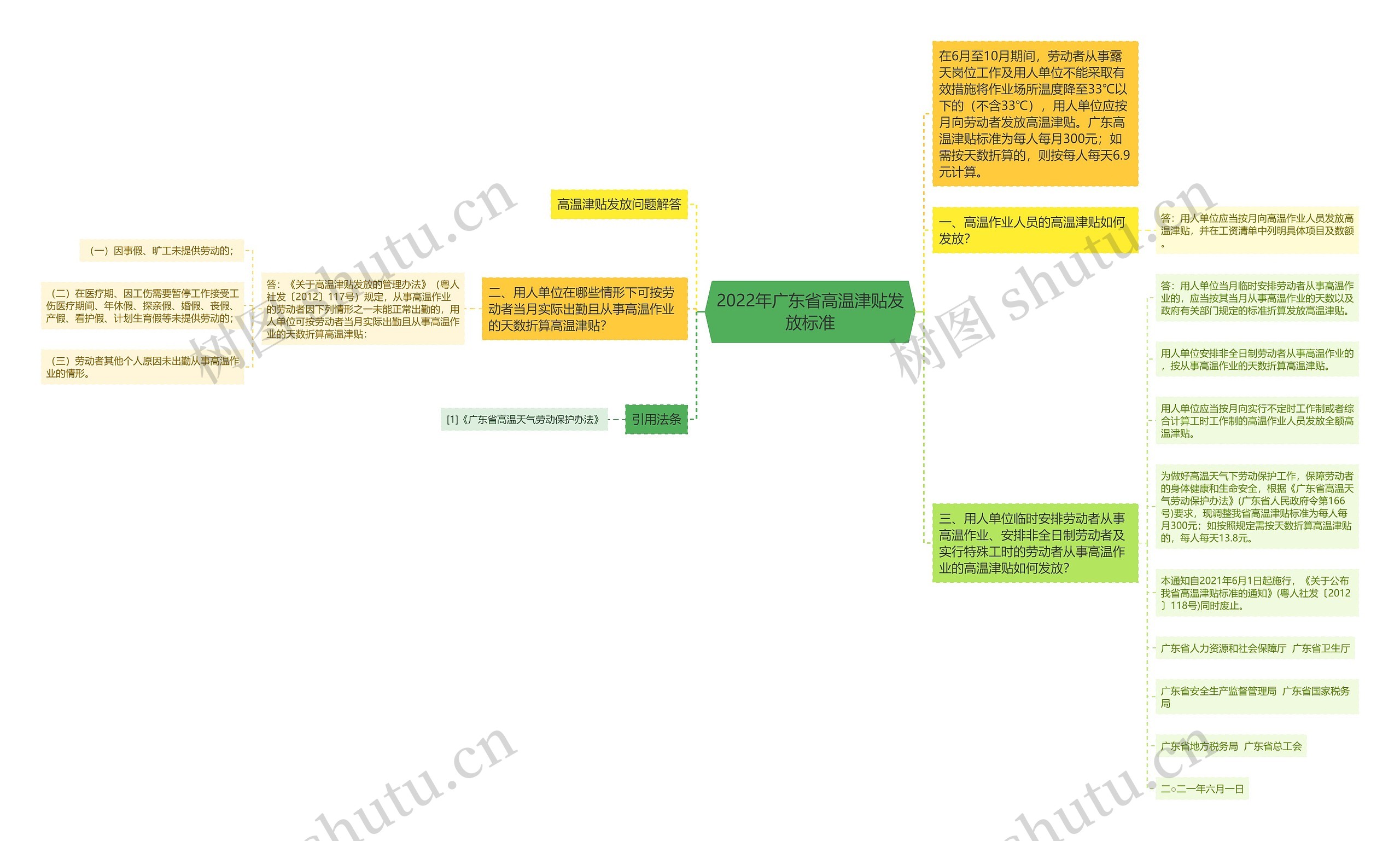 2022年广东省高温津贴发放标准思维导图