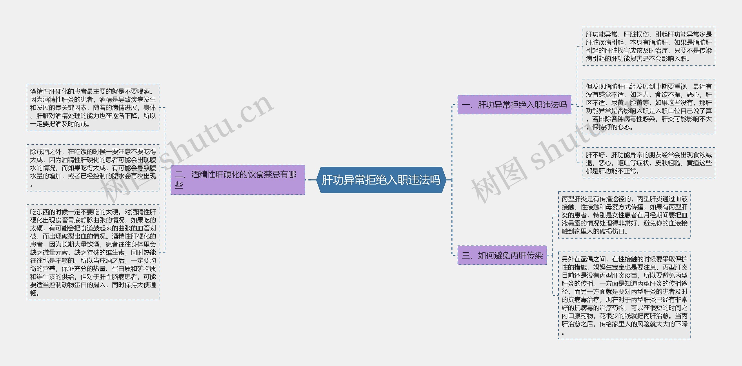 肝功异常拒绝入职违法吗思维导图