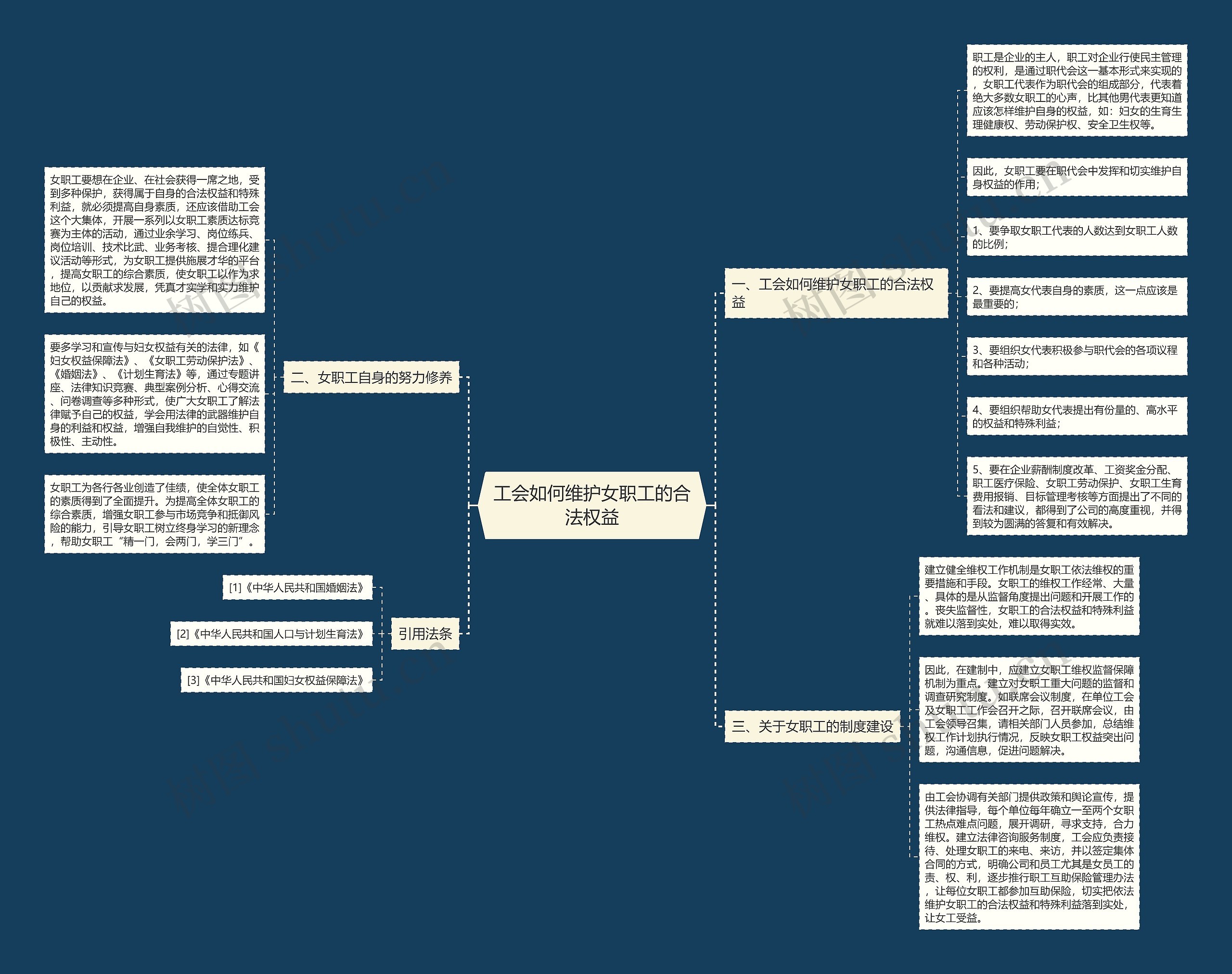 工会如何维护女职工的合法权益思维导图