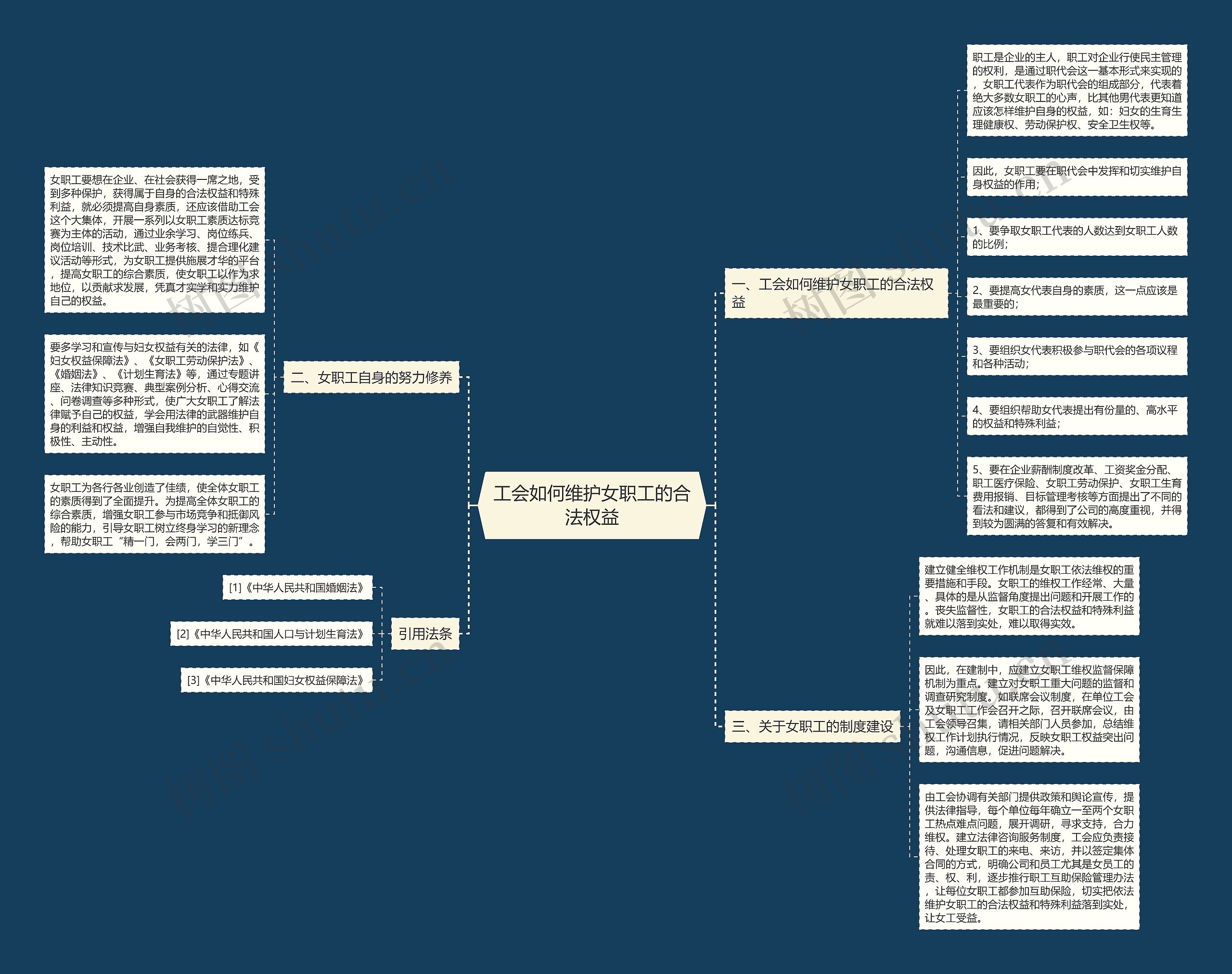工会如何维护女职工的合法权益 工会如何维护女职工的合法权益