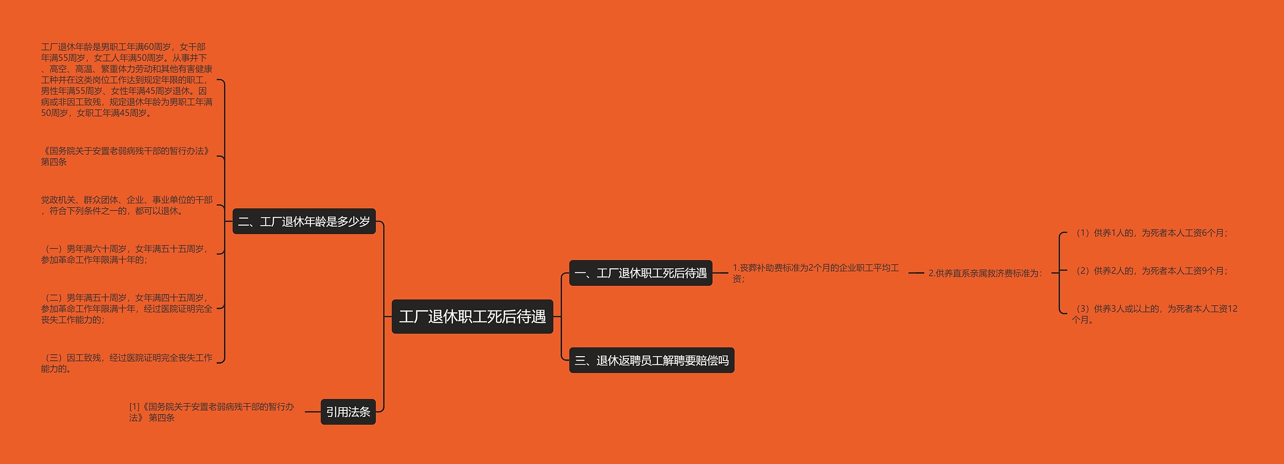 工厂退休职工死后待遇思维导图