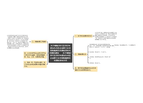 关于调整2001至2002年度汕头市区企业职工社会保险缴费及待遇标准有关问题的通知　　关于调整2001至2002年度汕头市区企业职工社会保险缴费及待遇标准有关问