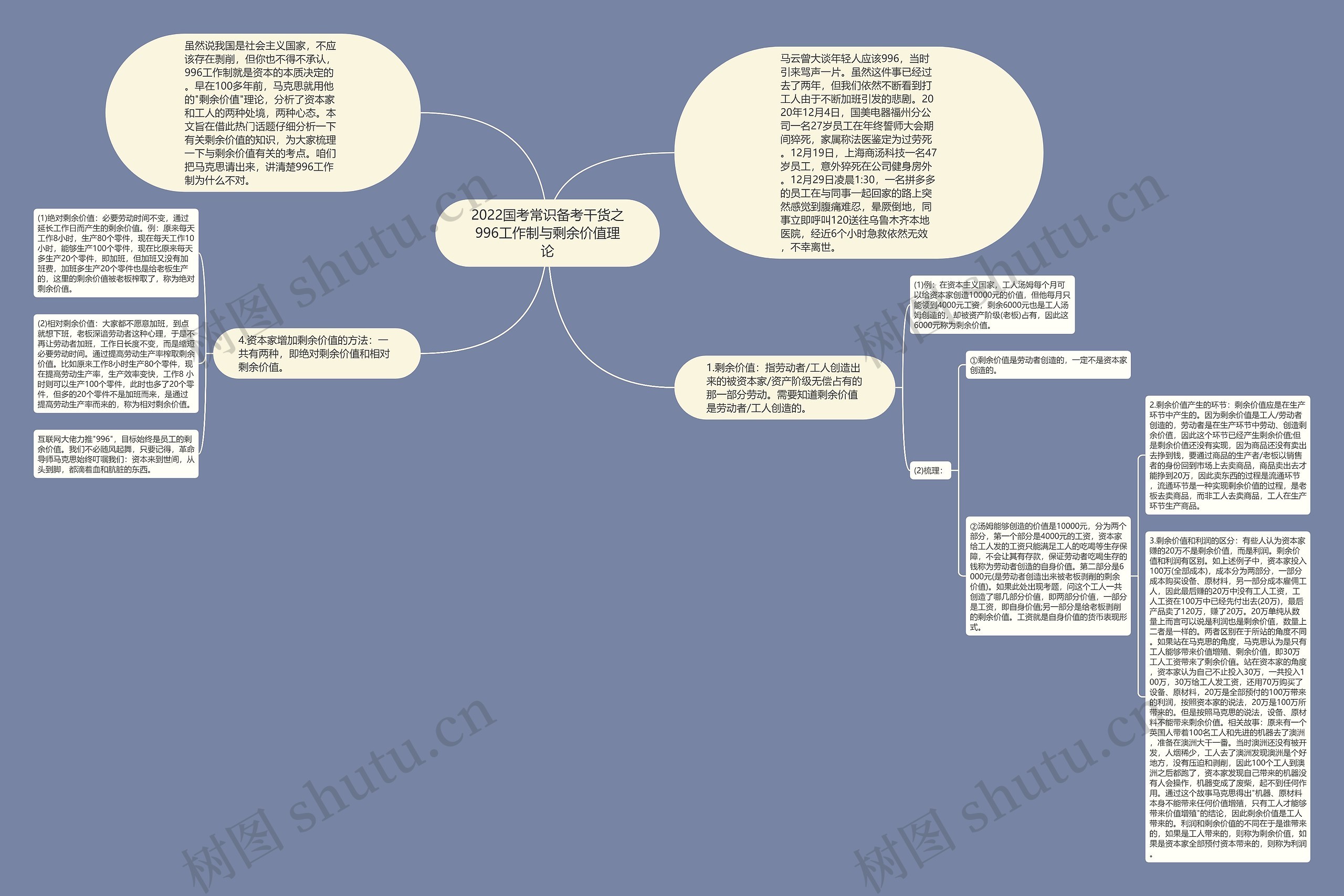 2022国考常识备考干货之996工作制与剩余价值理论 2022国考常识备考干货之996工作制与剩余价值理论