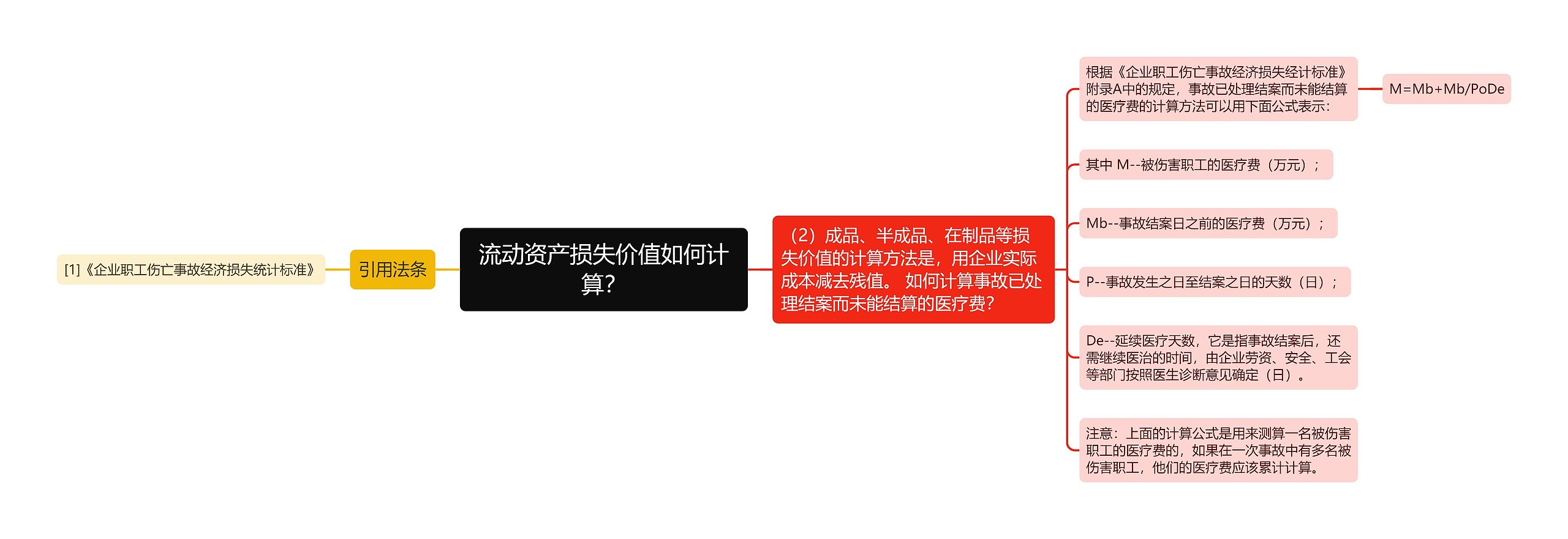 流动资产损失价值如何计算？