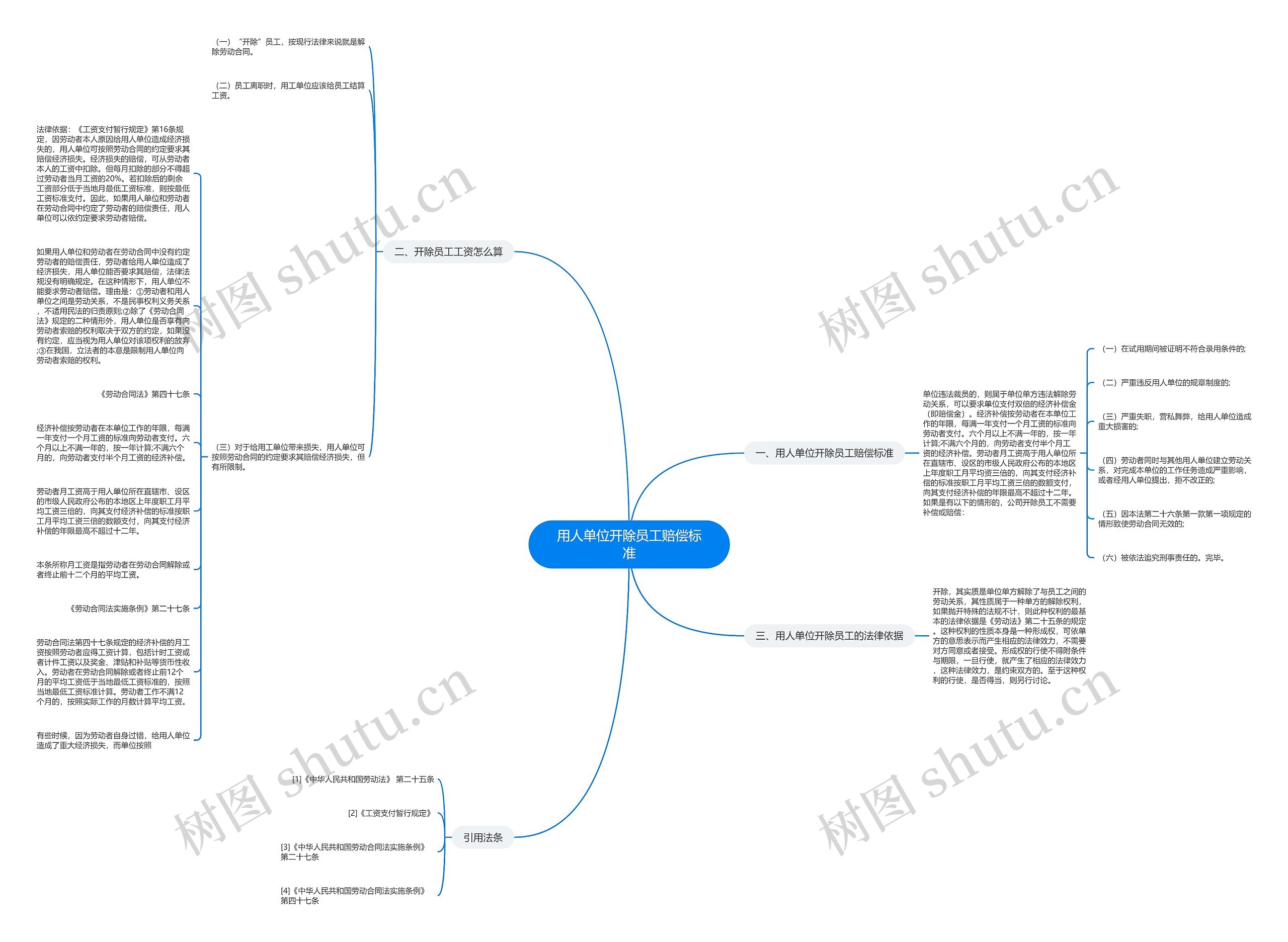 用人单位开除员工赔偿标准思维导图