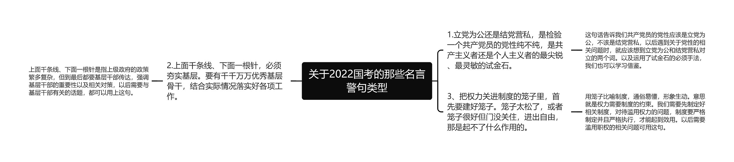 关于2022国考的那些名言警句类型思维导图