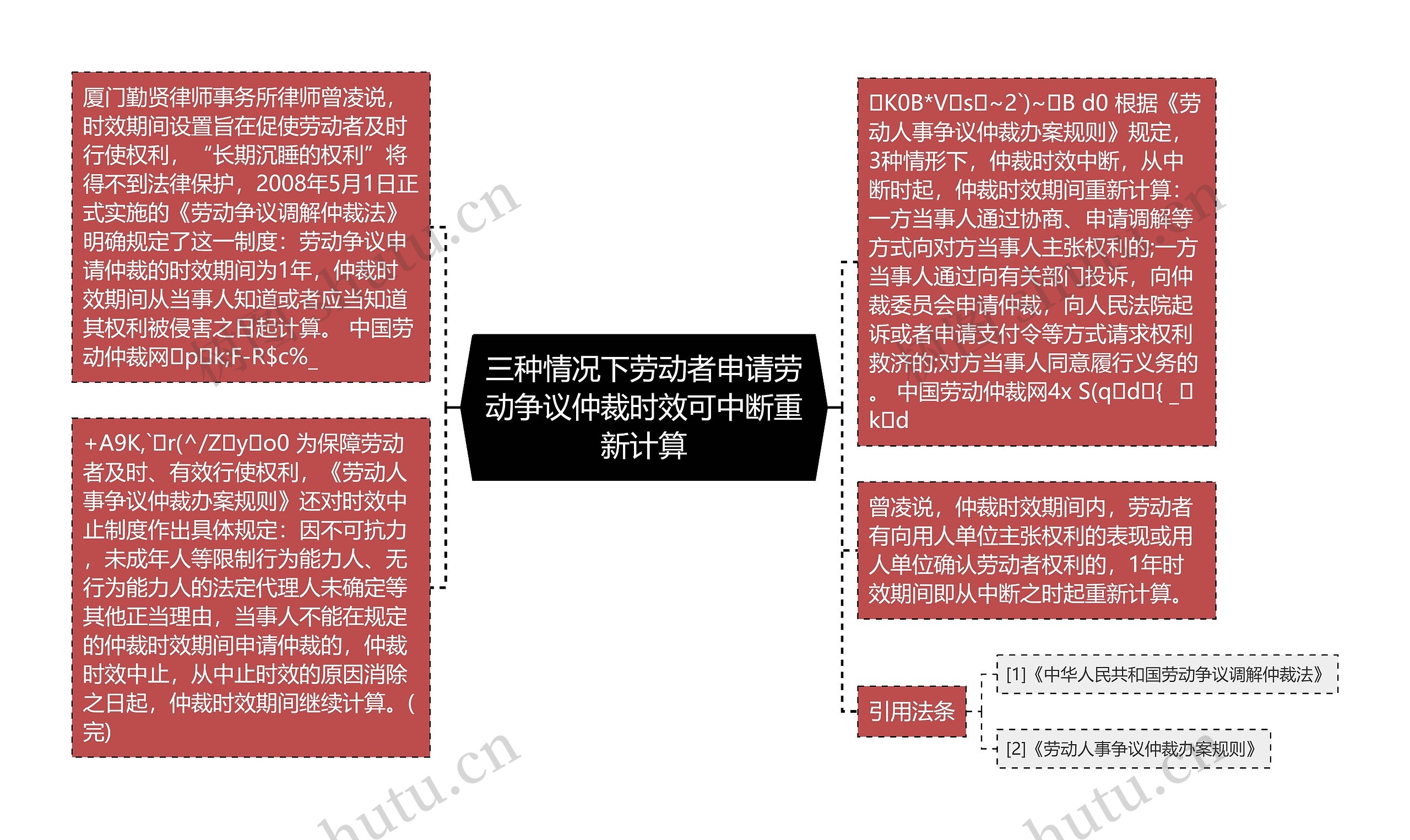 三种情况下劳动者申请劳动争议仲裁时效可中断重新计算思维导图