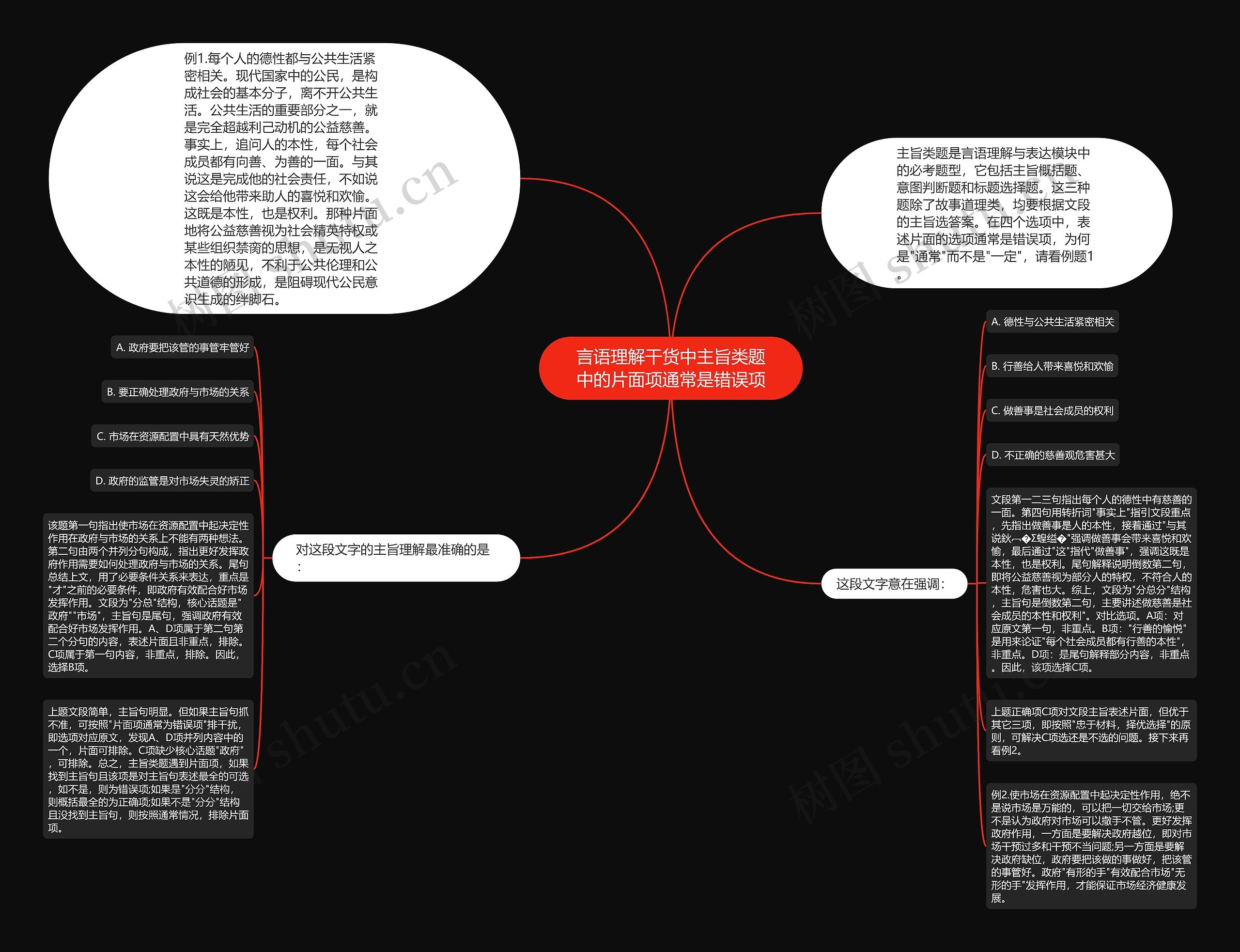 言语理解干货中主旨类题中的片面项通常是错误项